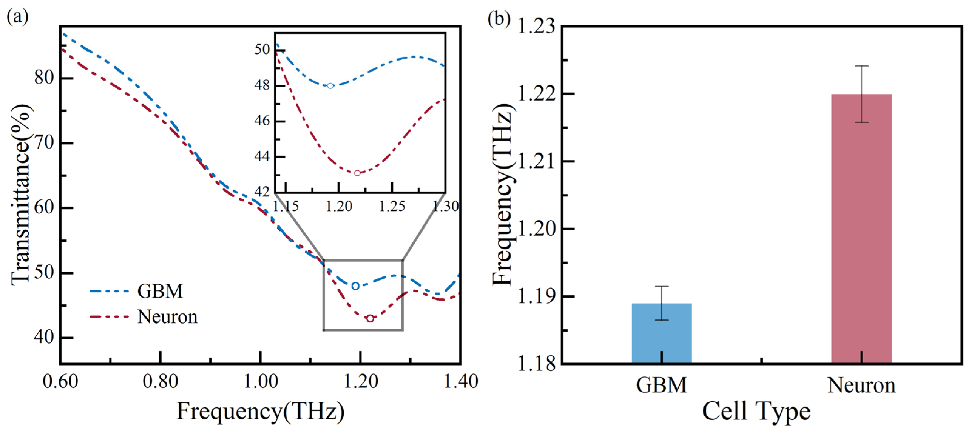 Biosensors 14 00230 g009