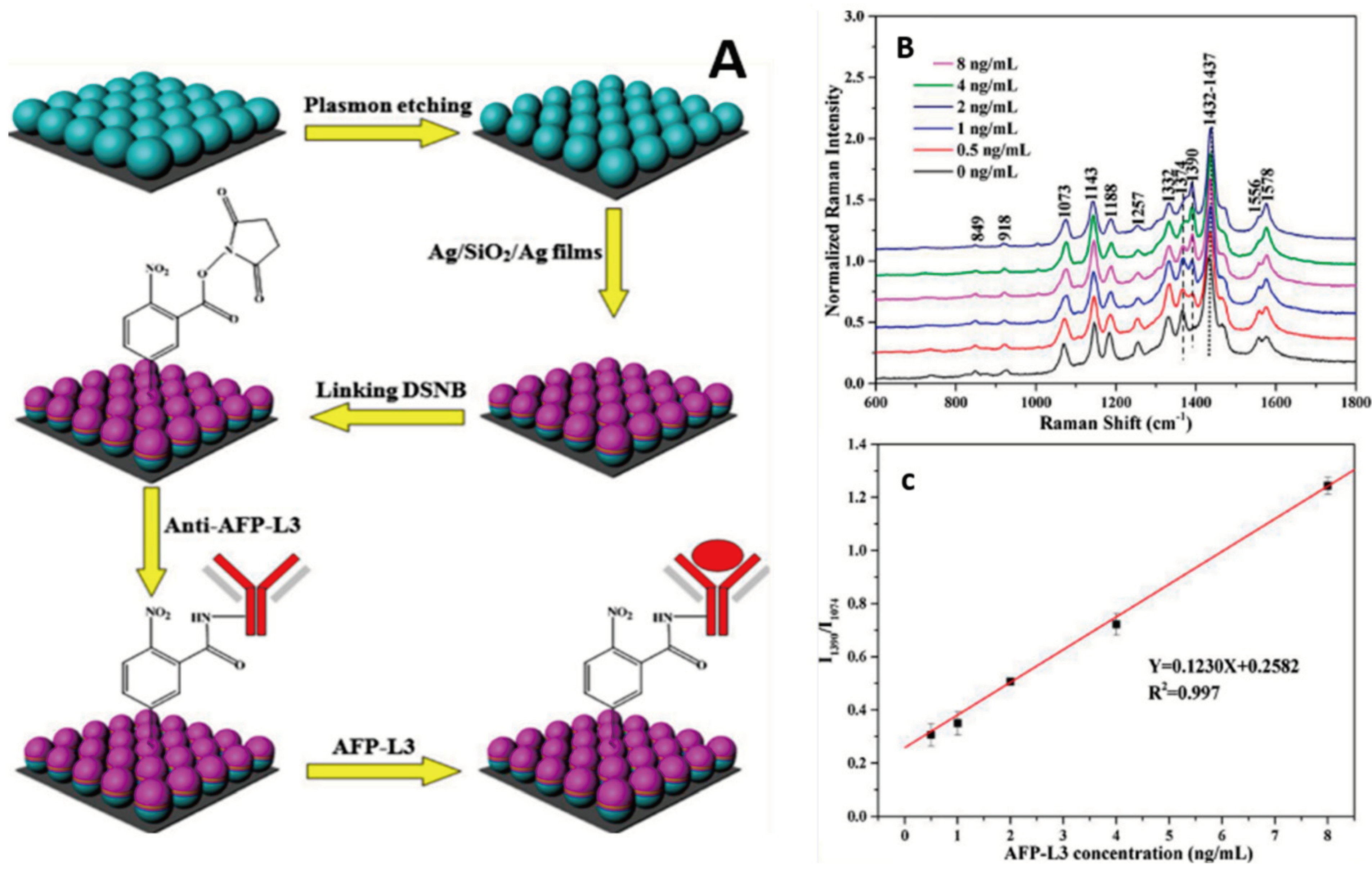 Biosensors 14 00235 g004