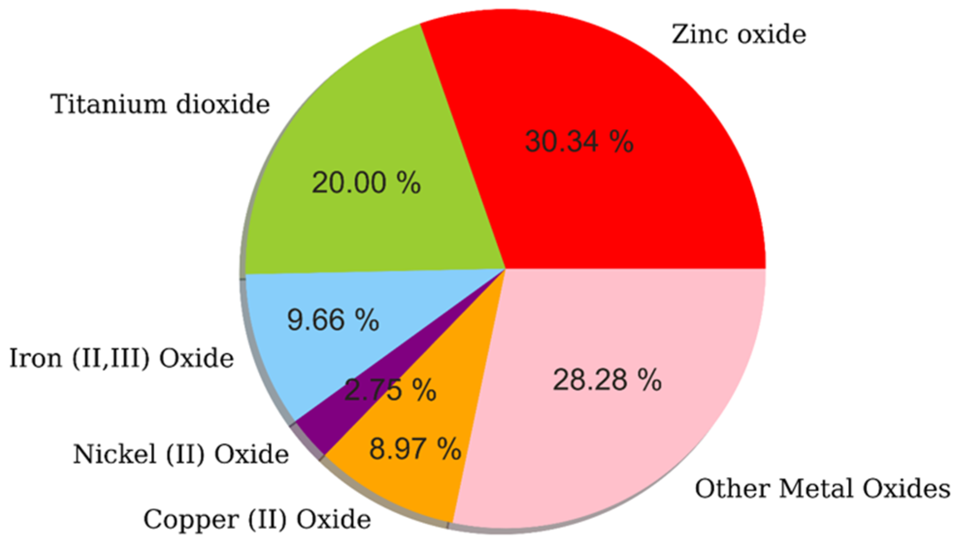 Biosensors 14 00238 g002