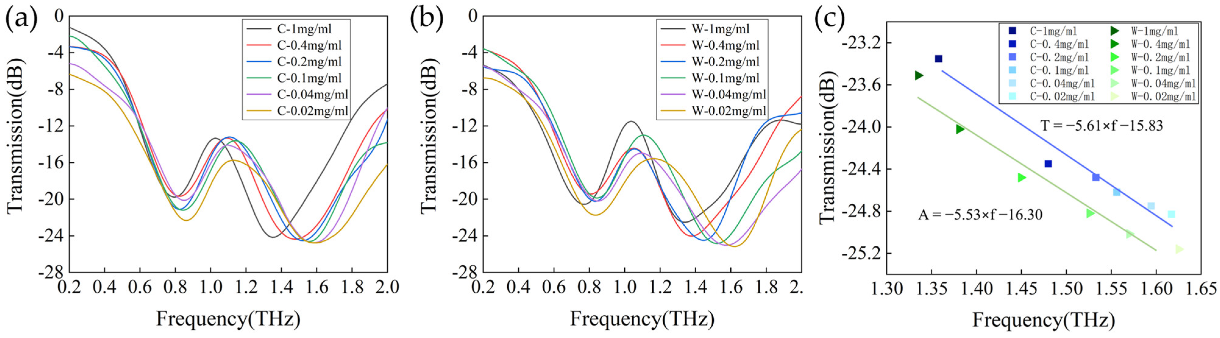 Biosensors 14 00240 g006