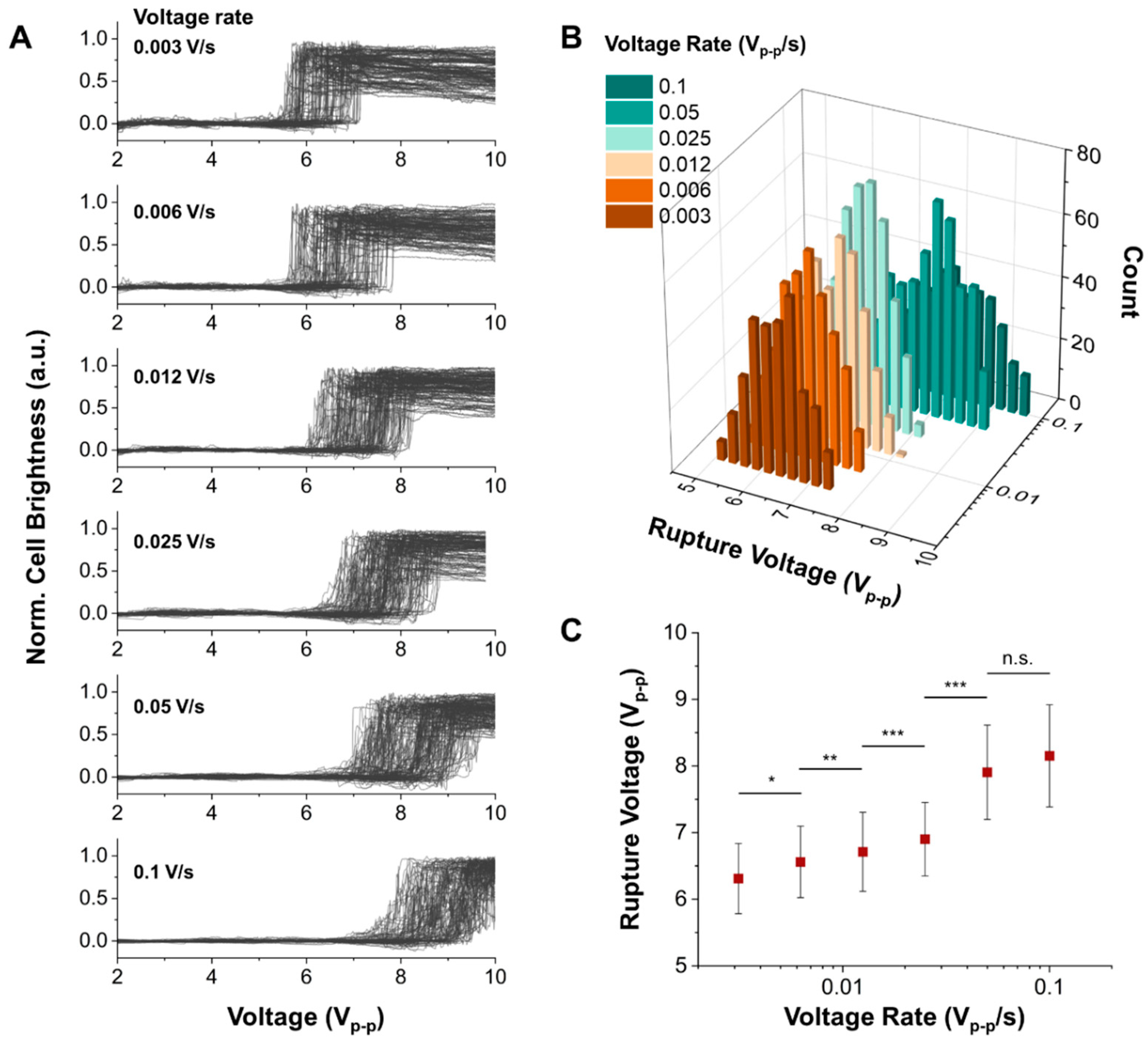 Biosensors 14 00242 g003