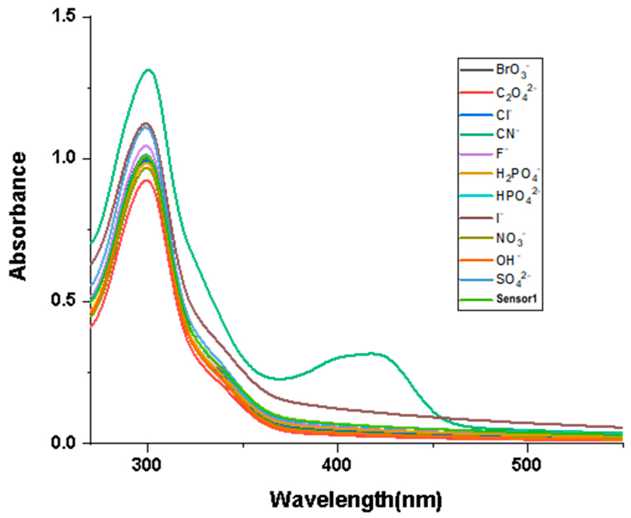 Biosensors 14 00244 g001