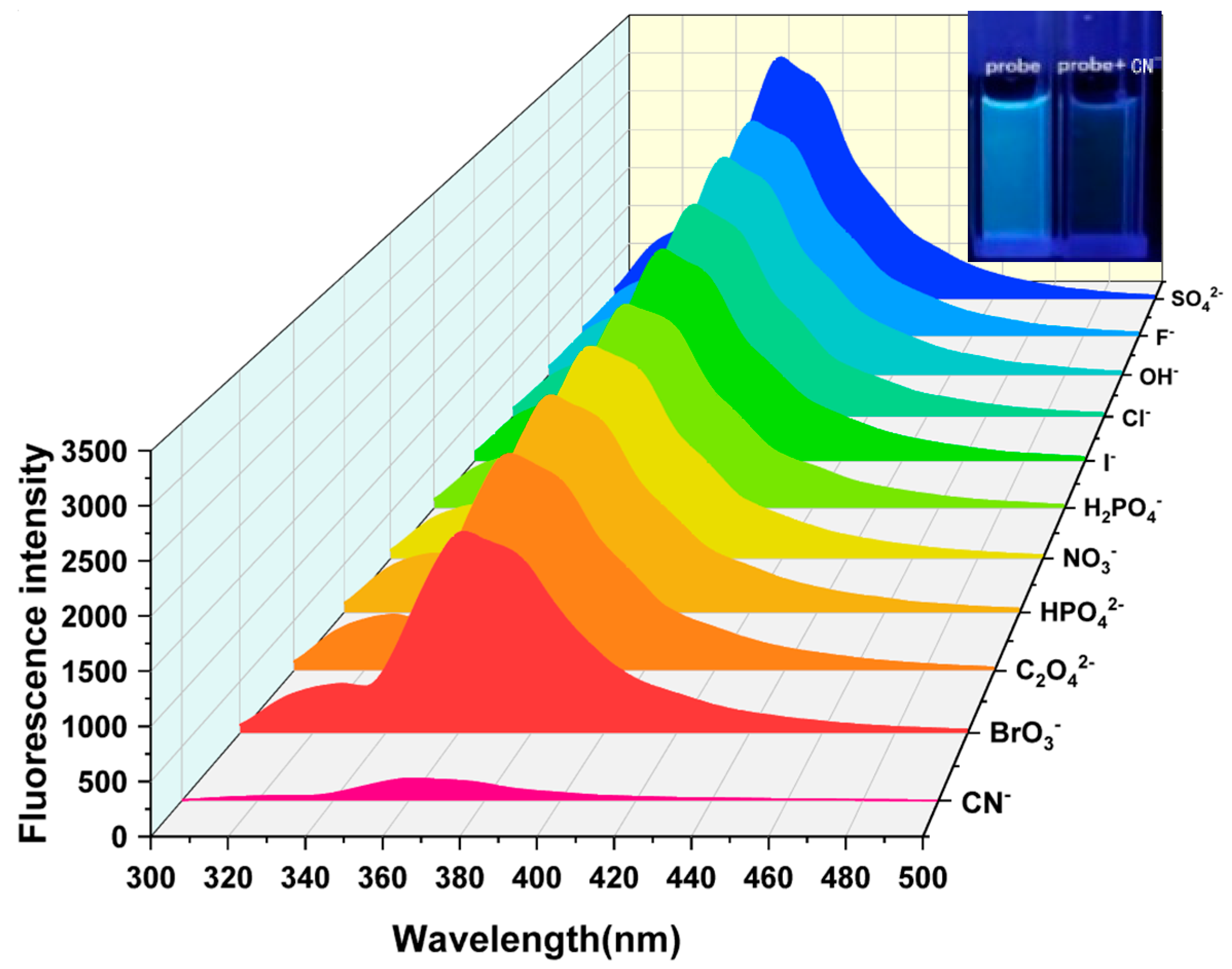 Biosensors 14 00244 g002