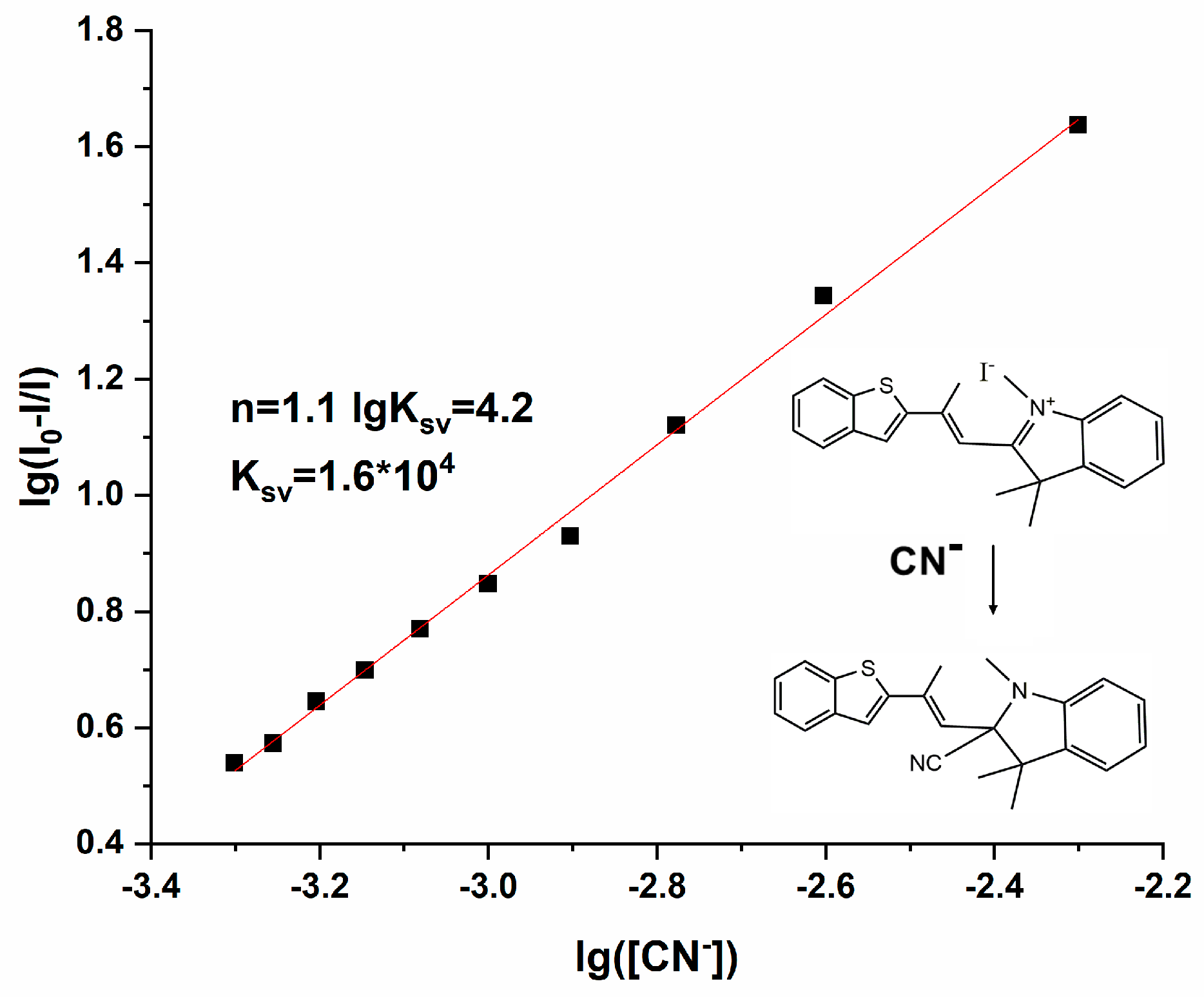 Biosensors 14 00244 g006