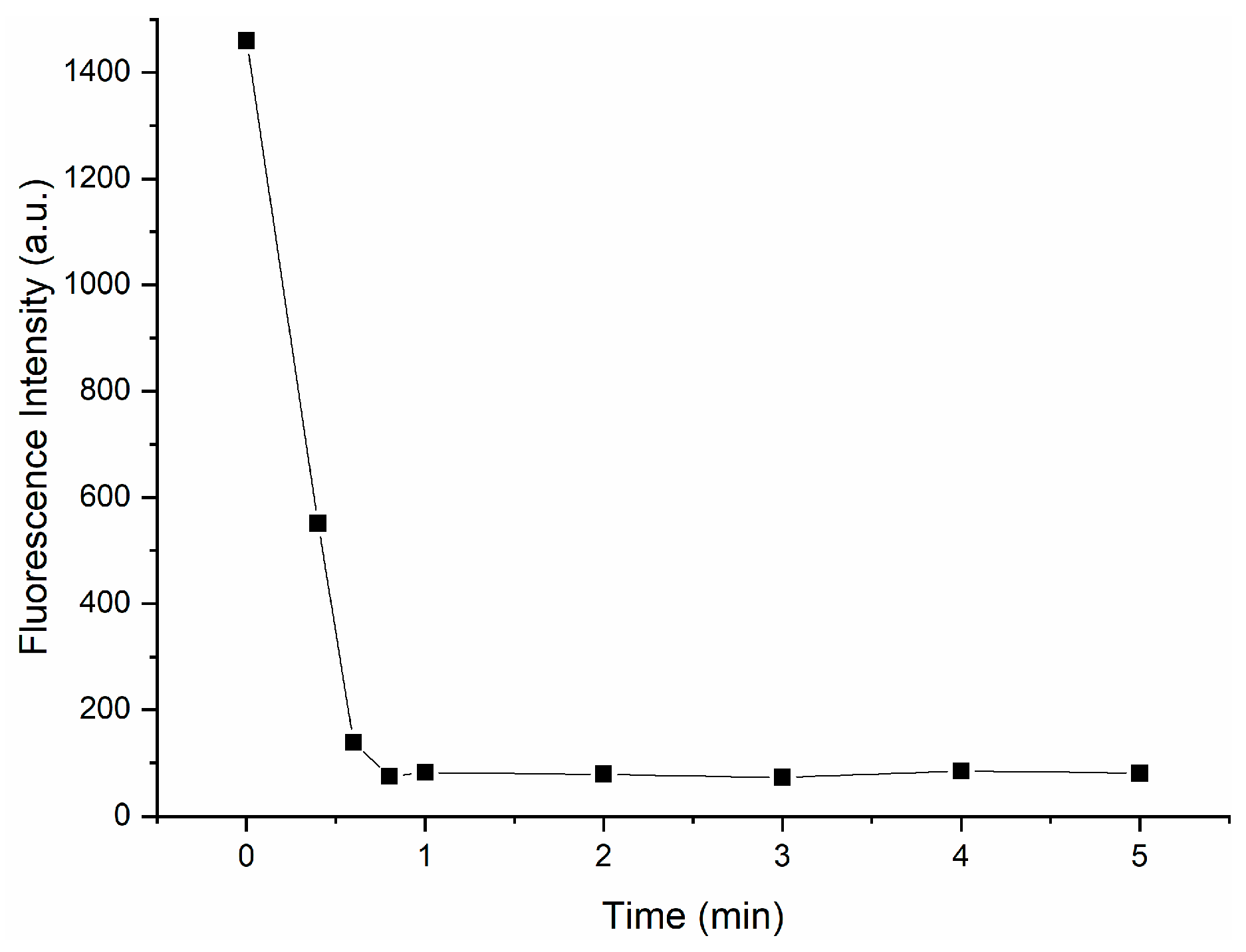 Biosensors 14 00244 g008