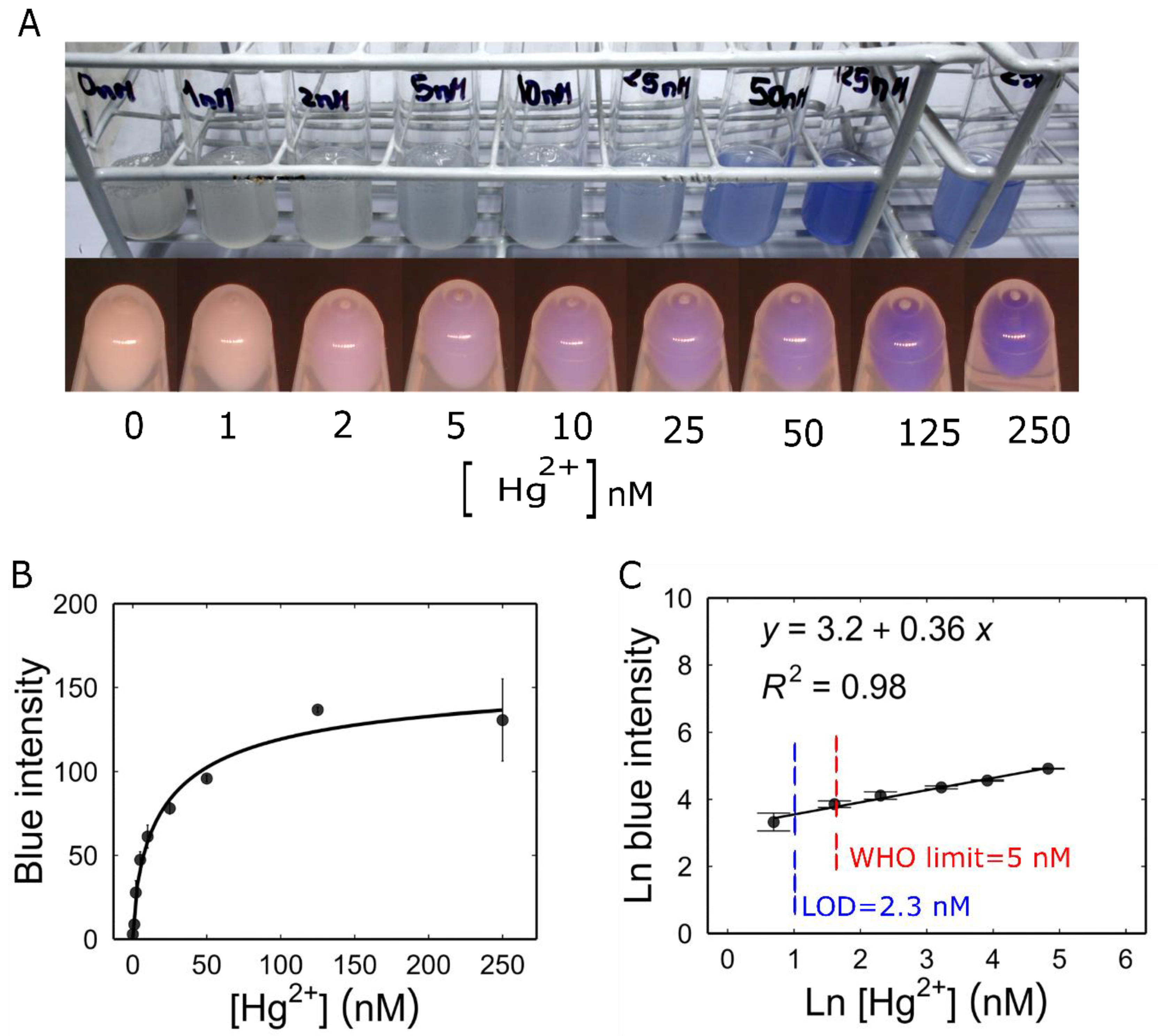 Biosensors 14 00246 g004