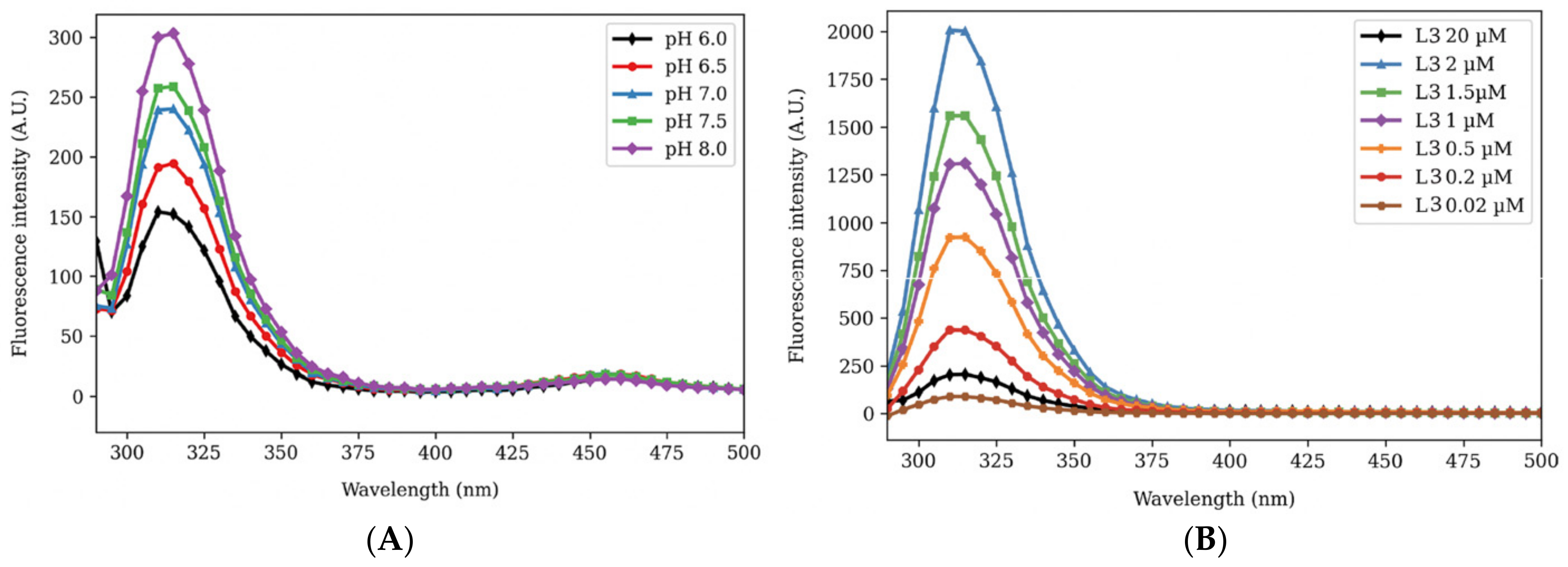 Biosensors 14 00247 g003