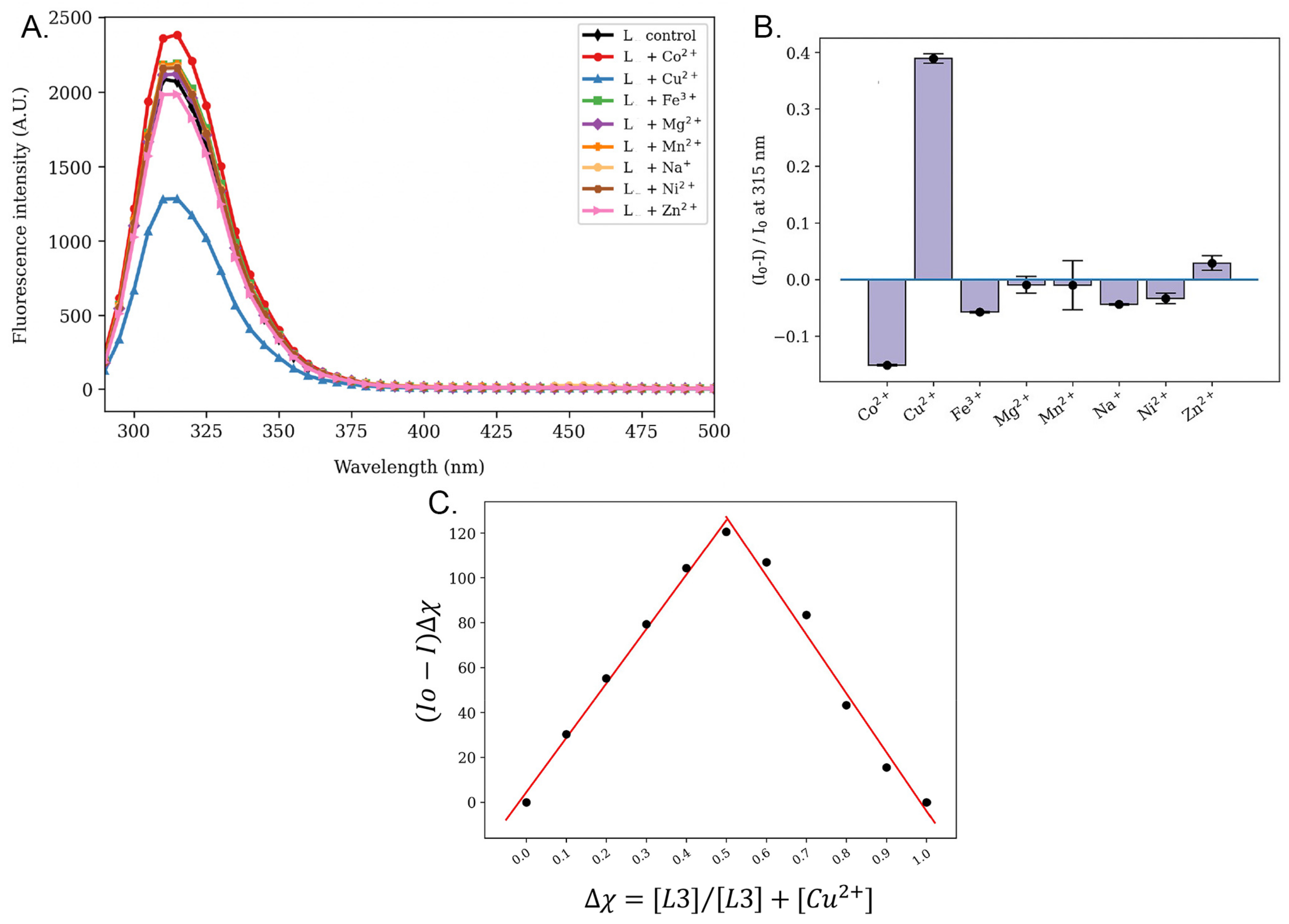 Biosensors 14 00247 g004