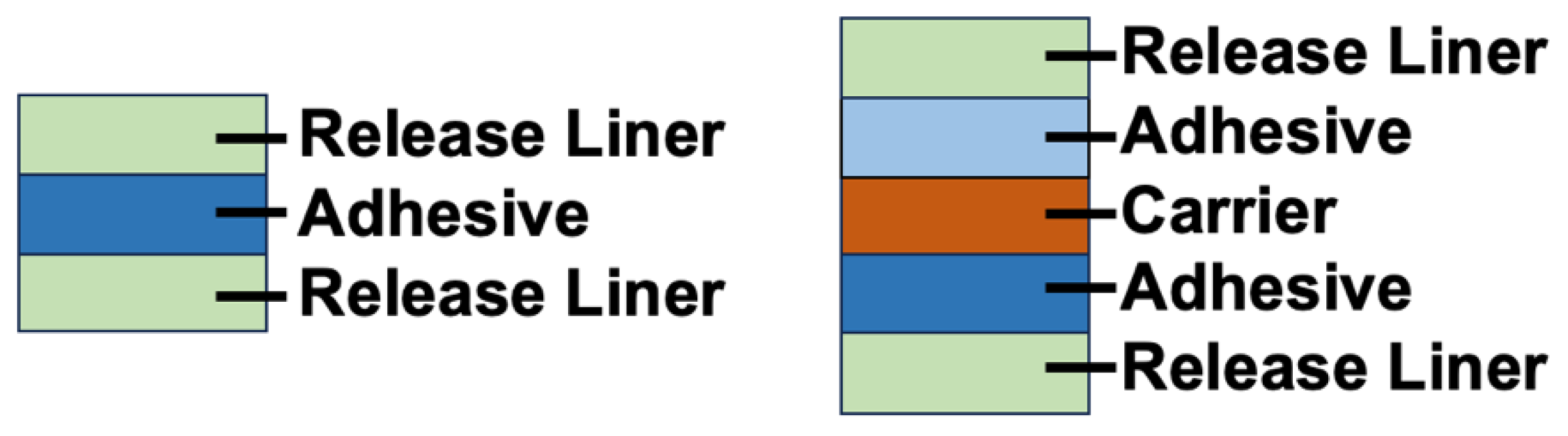 Biosensors 14 00249 g007