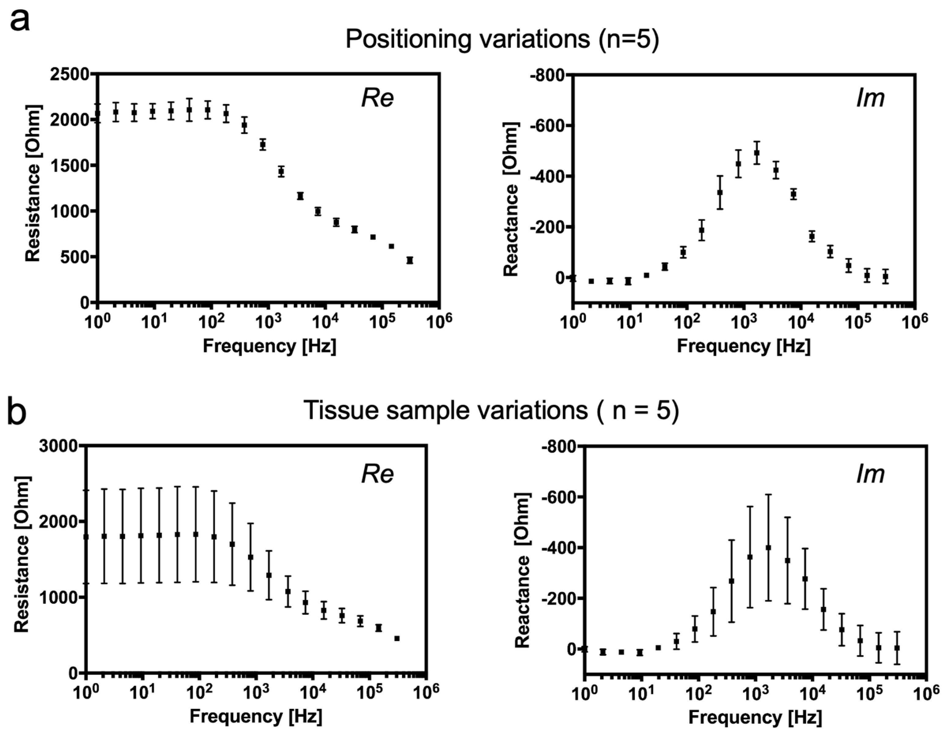 Biosensors 14 00253 g002