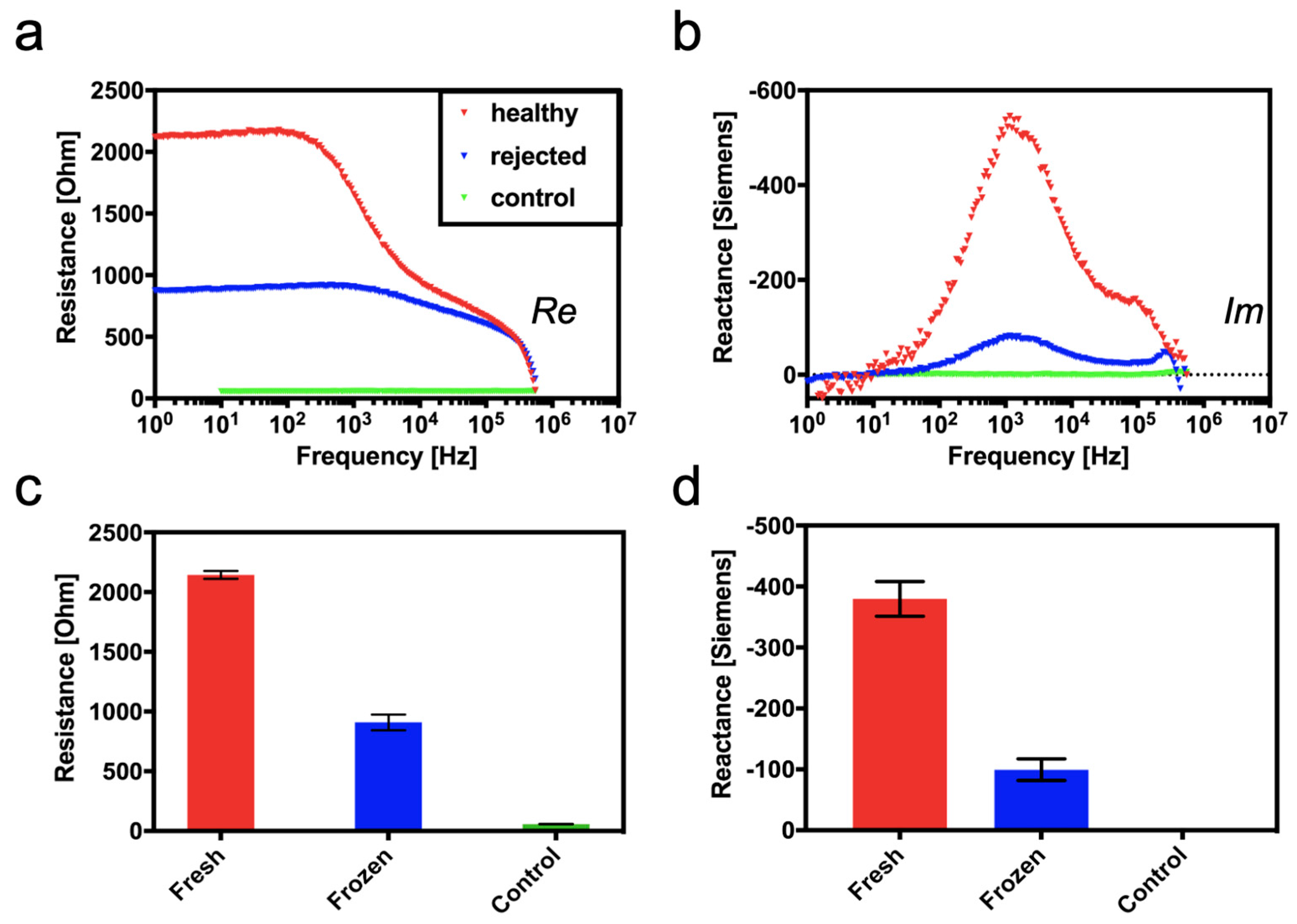 Biosensors 14 00253 g004