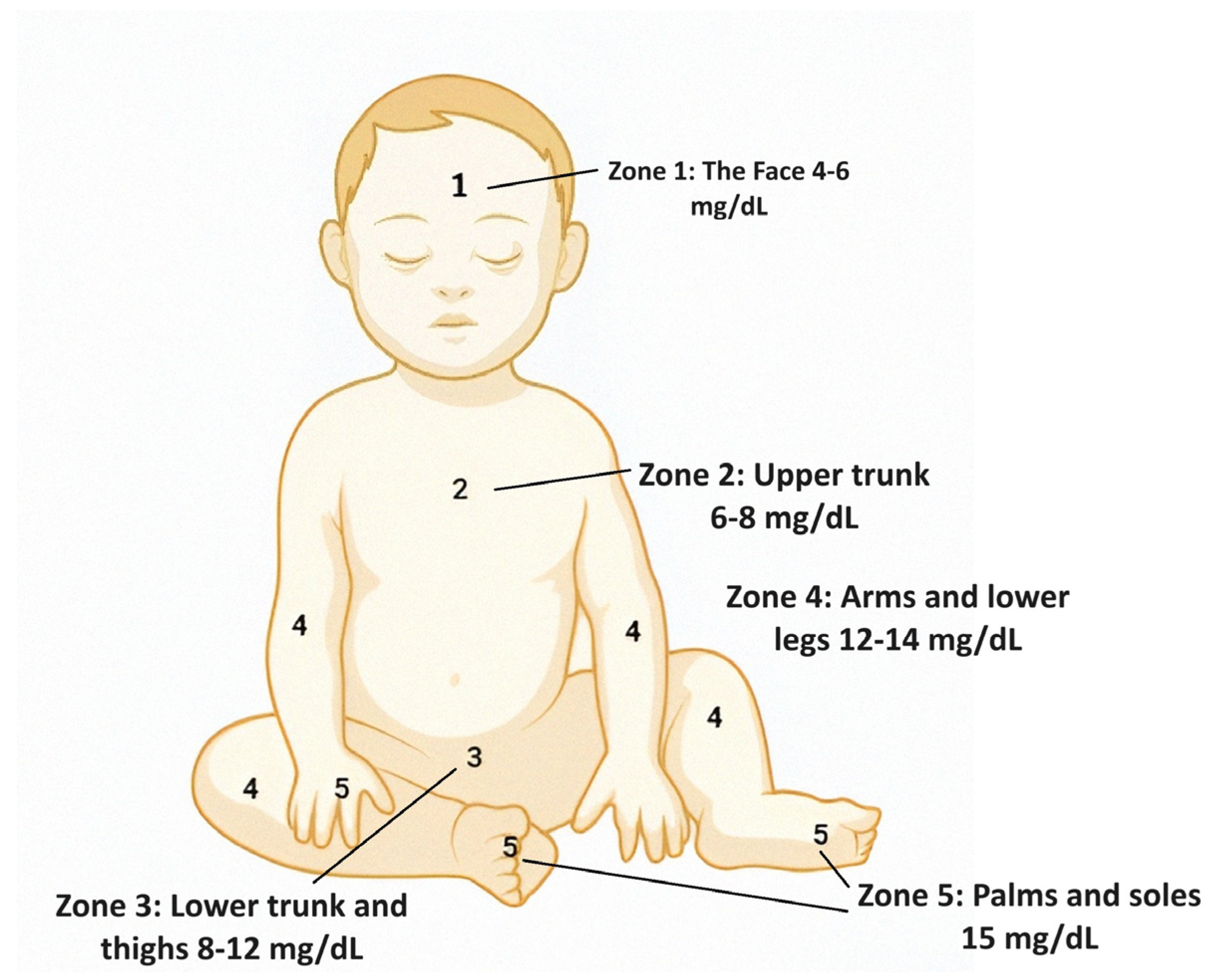Biosensors 14 00254 g002 Biosensors 14 00254 g002