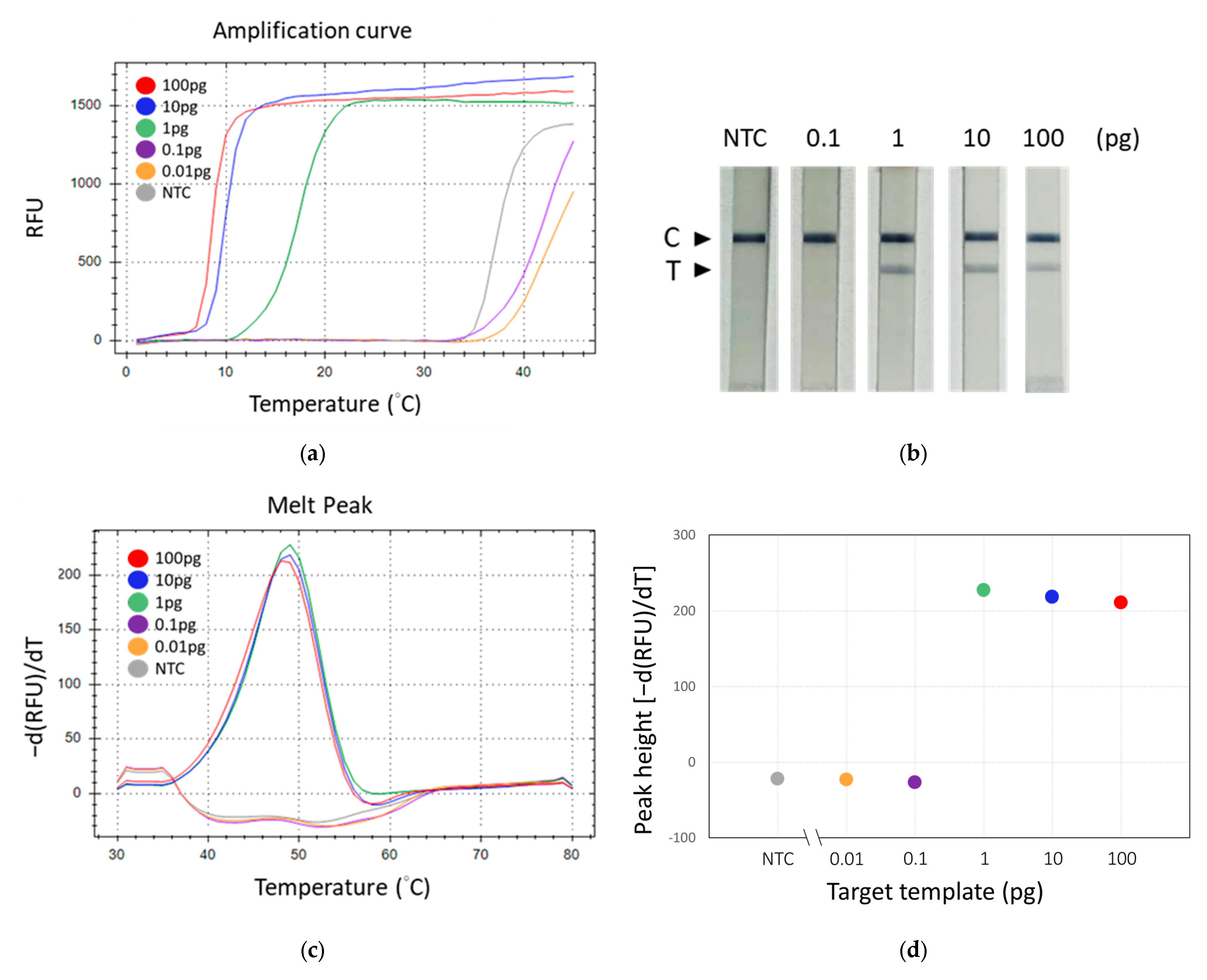 Biosensors 14 00257 g006