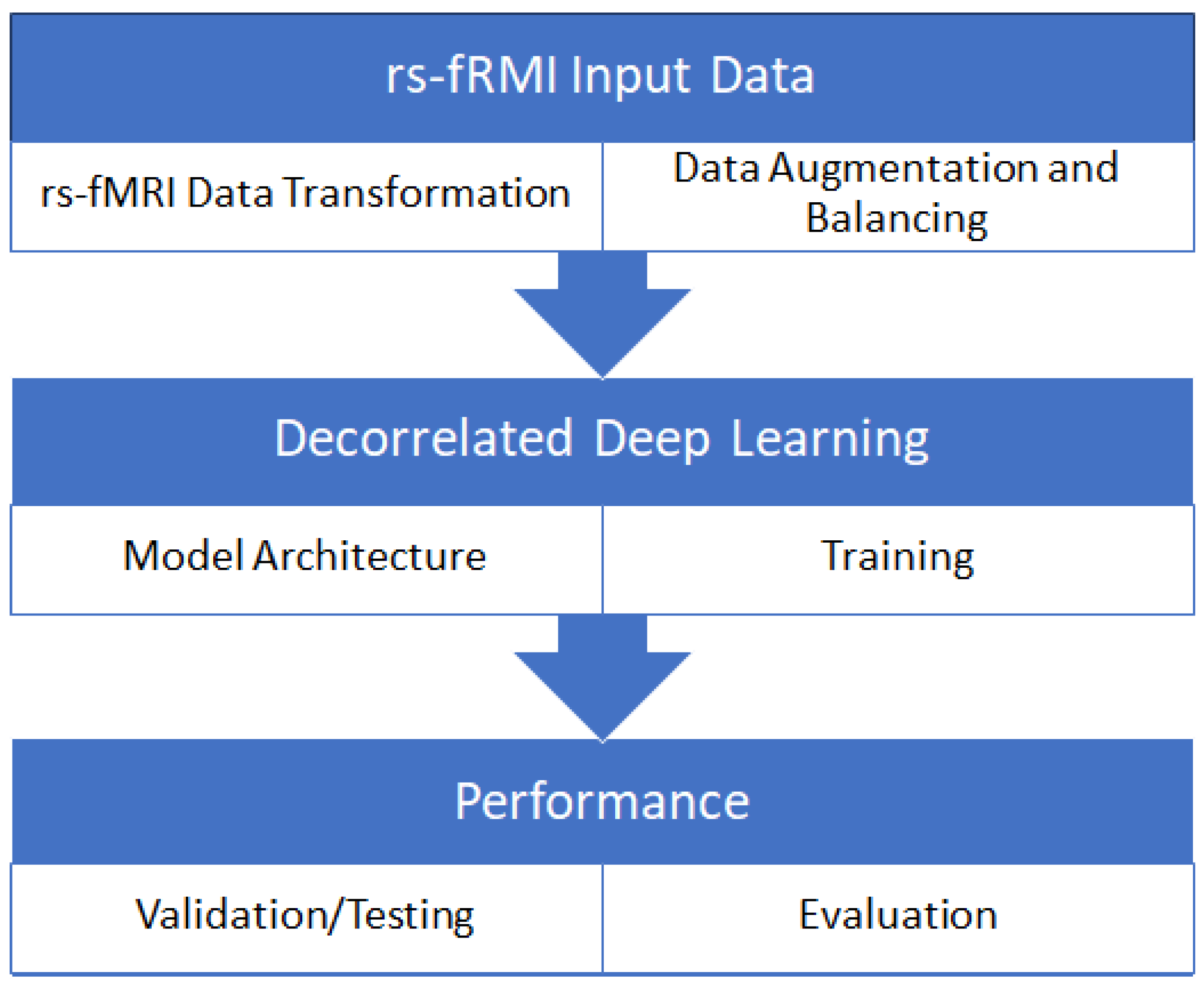 Biosensors 14 00259 g001