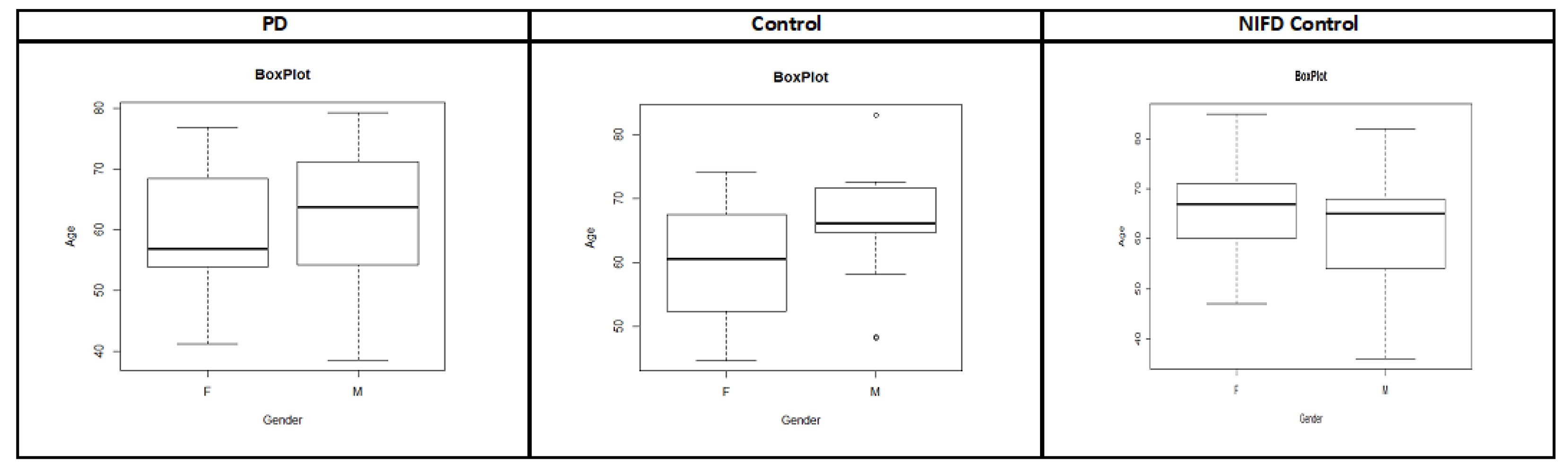 Biosensors 14 00259 g003