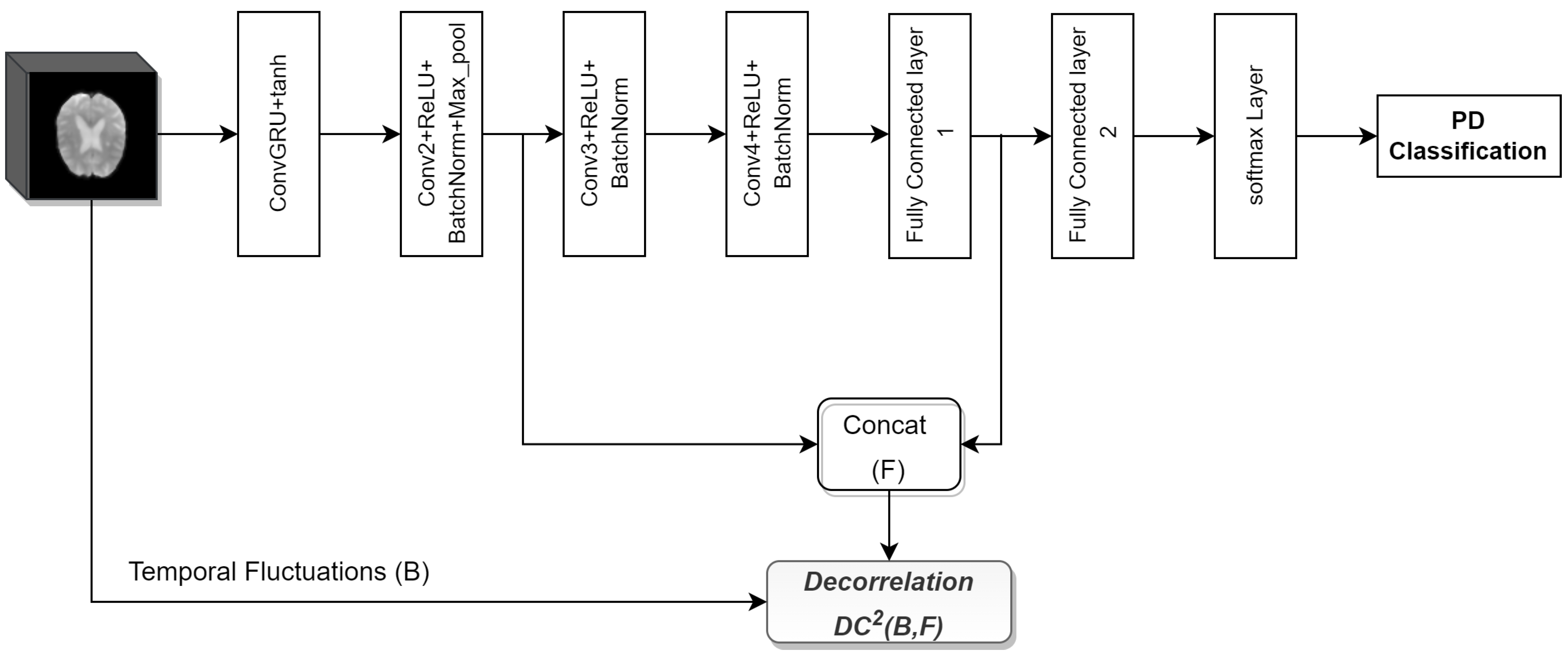 Biosensors 14 00259 g005