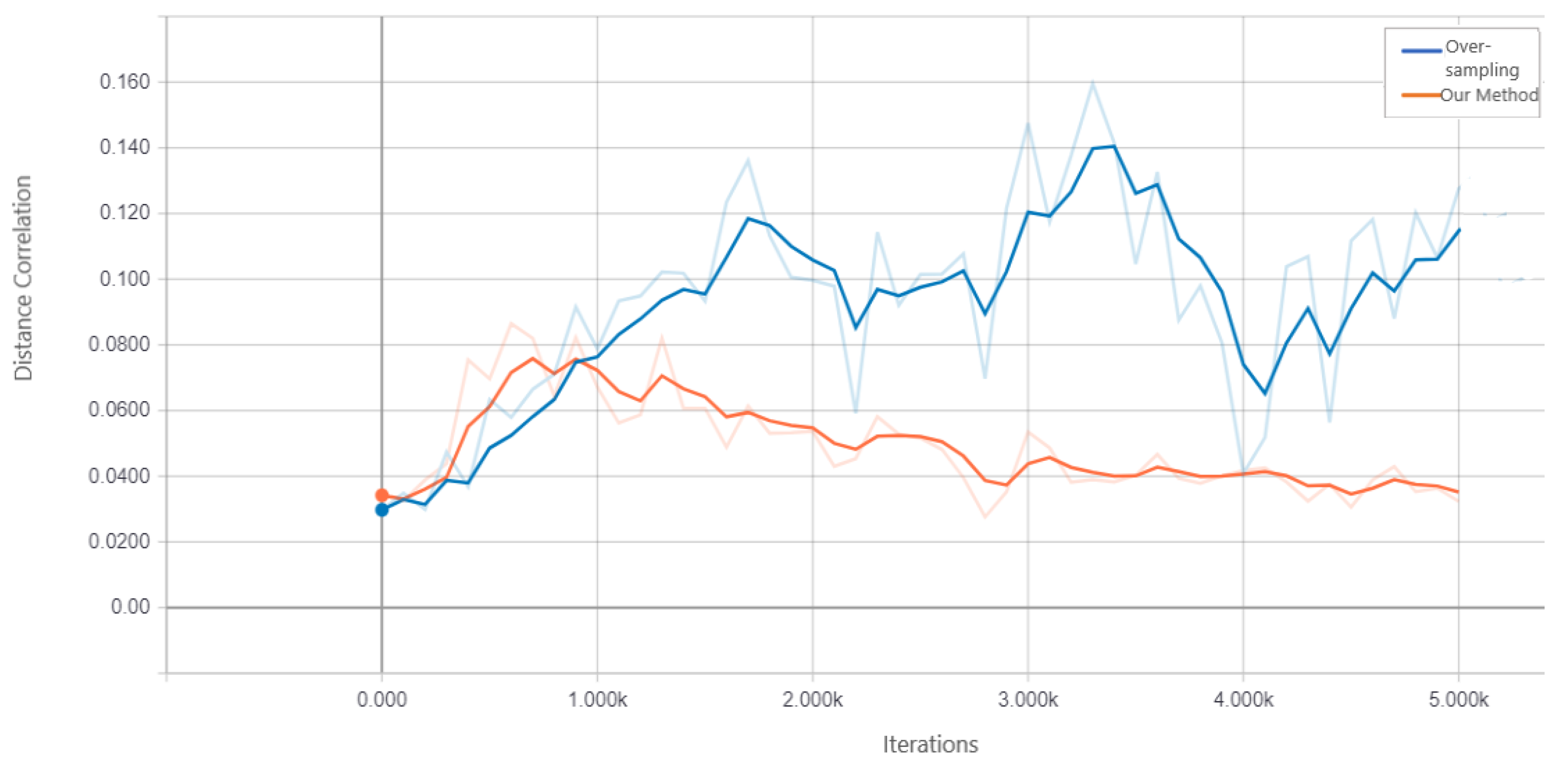 Biosensors 14 00259 g006