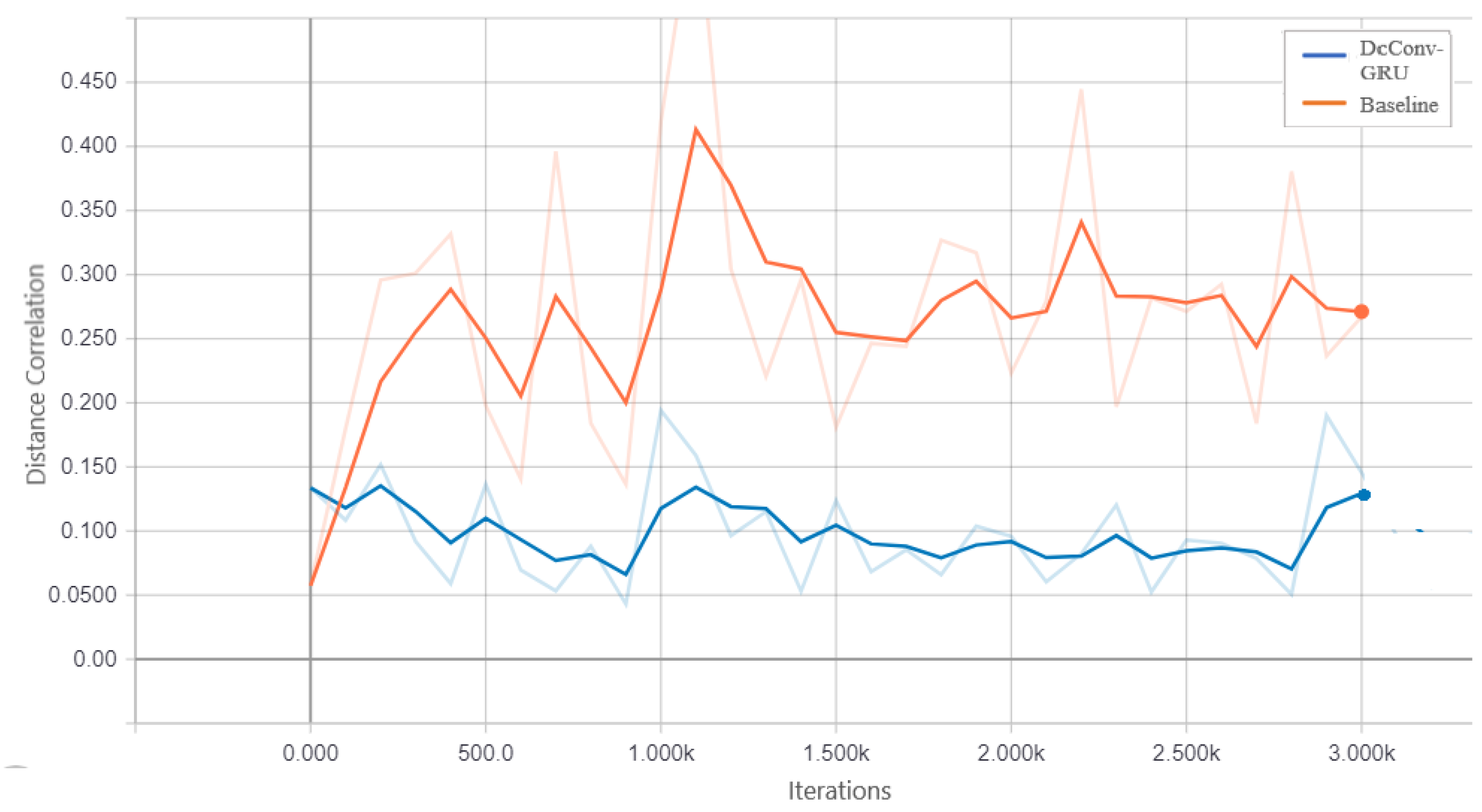 Biosensors 14 00259 g009