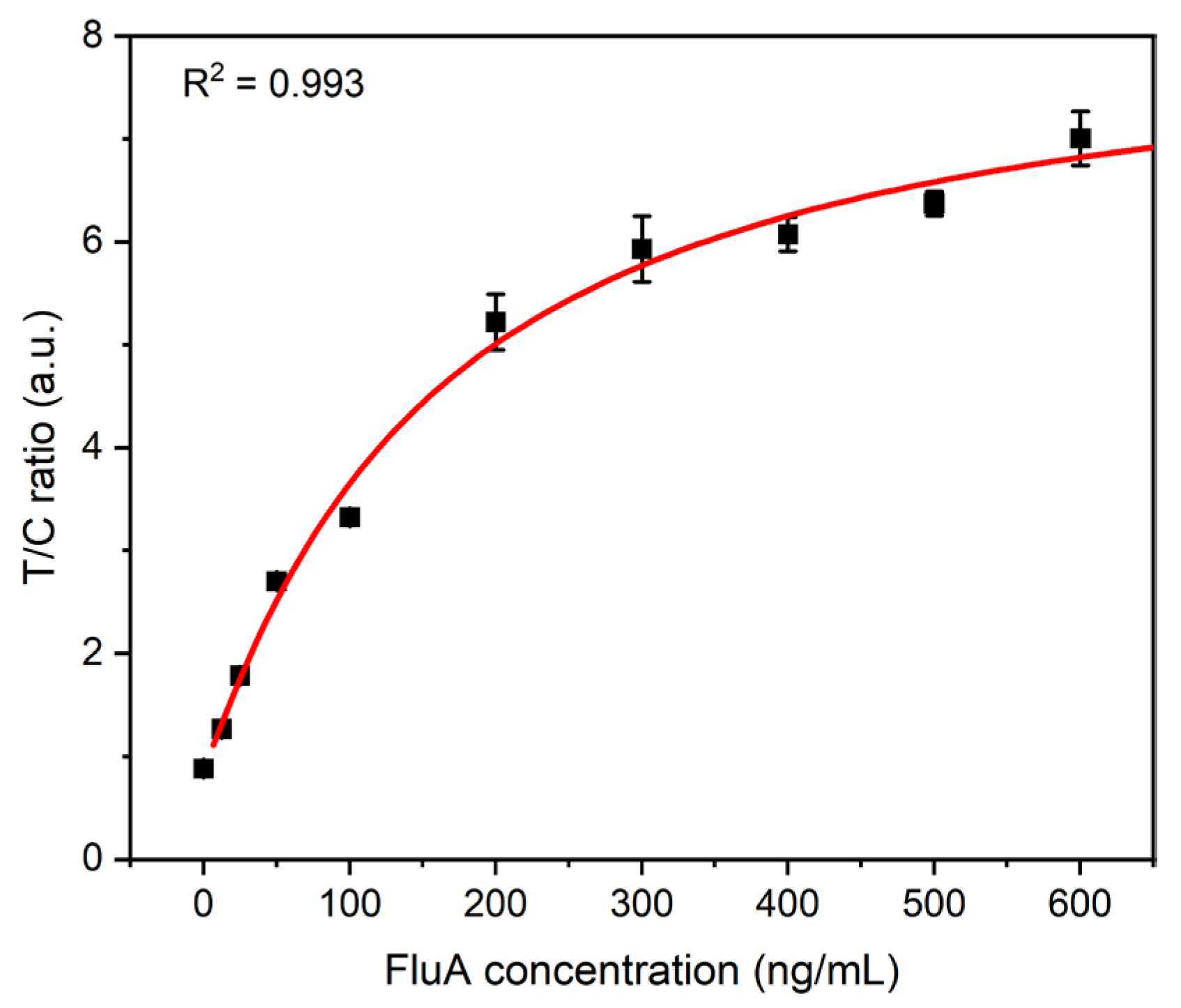 Biosensors 14 00263 g004