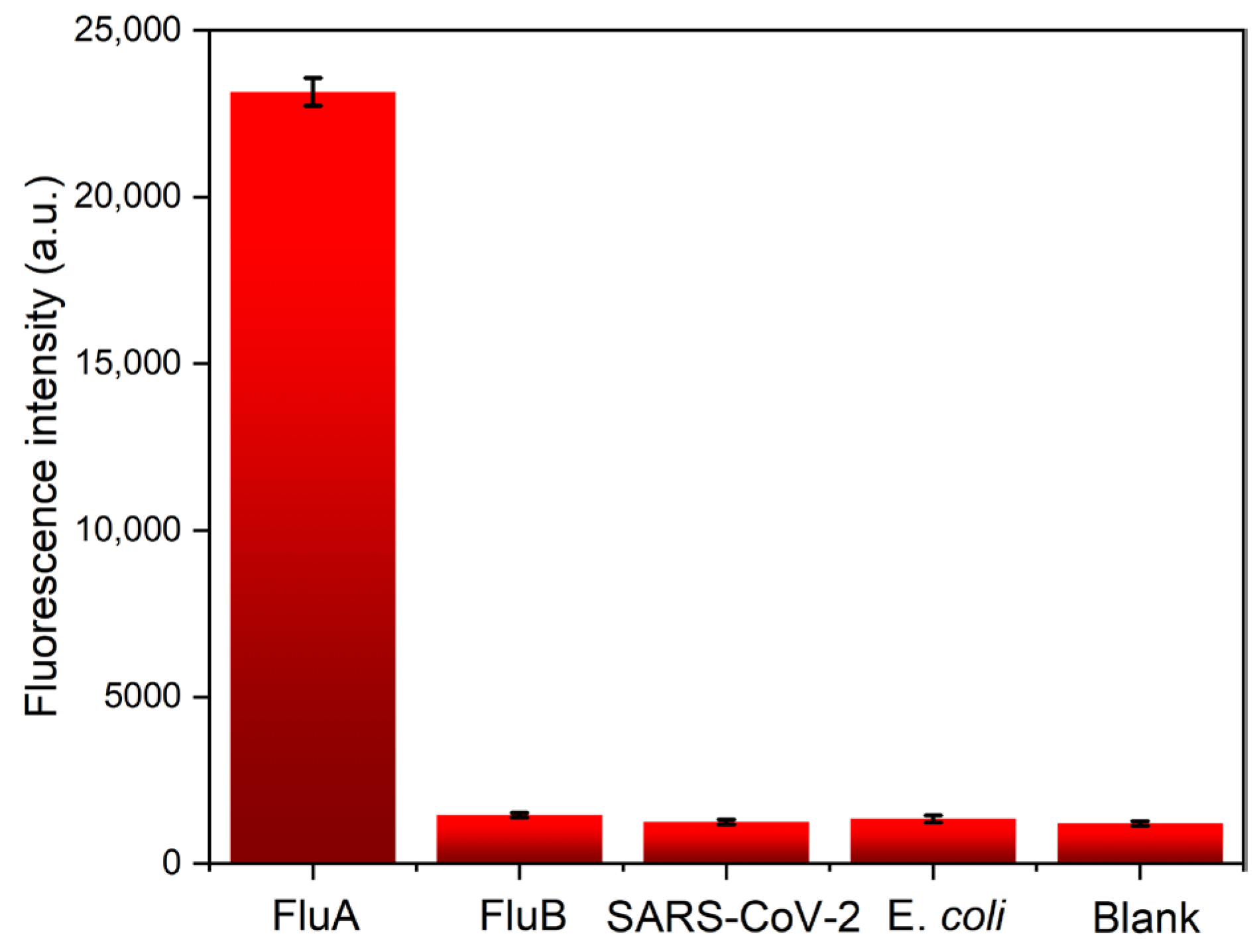 Biosensors 14 00263 g005