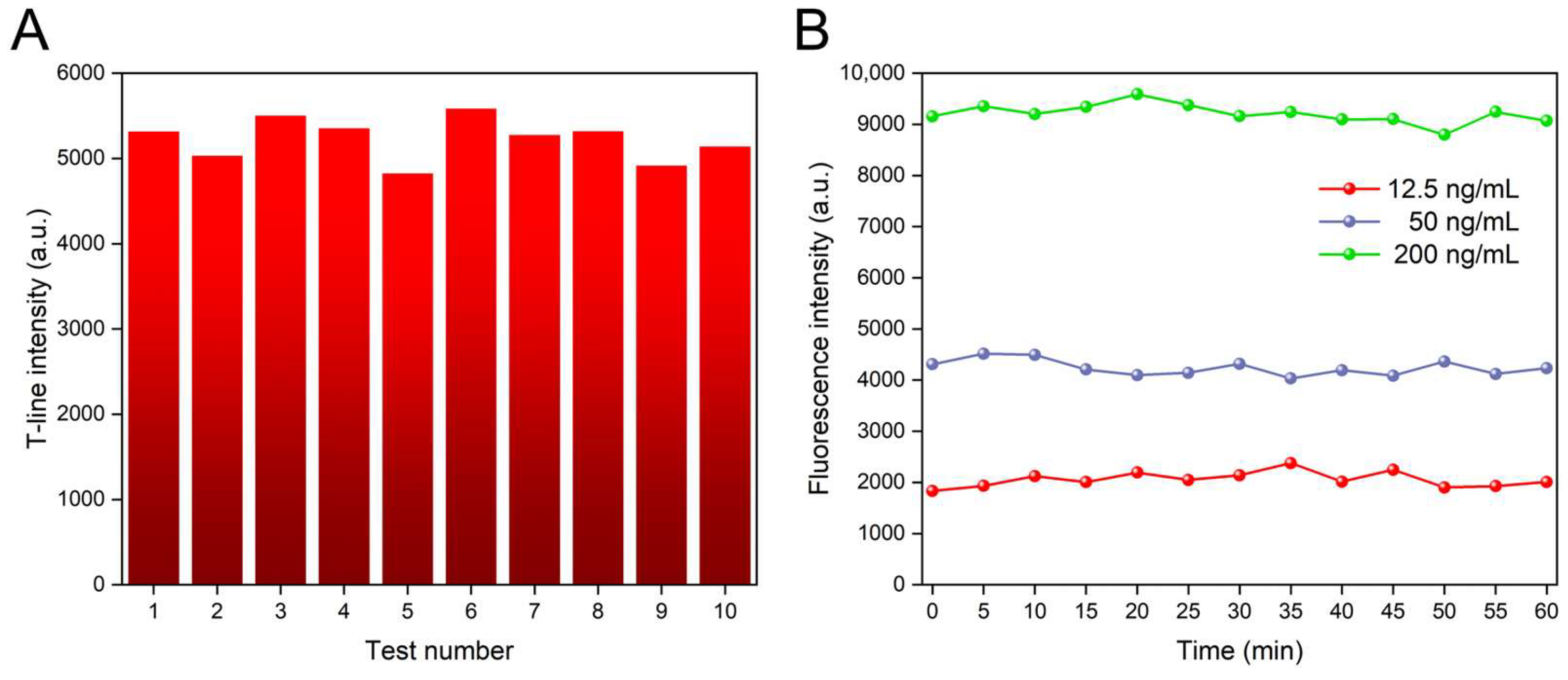 Biosensors 14 00263 g006