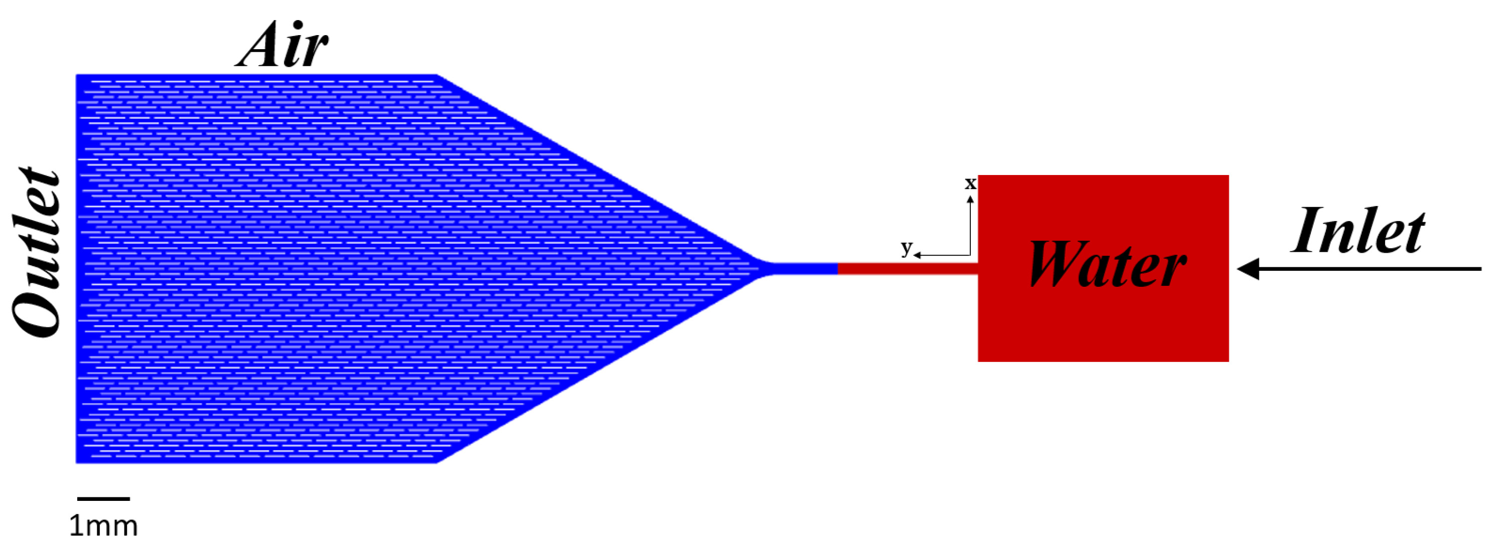 Biosensors 14 00266 g002