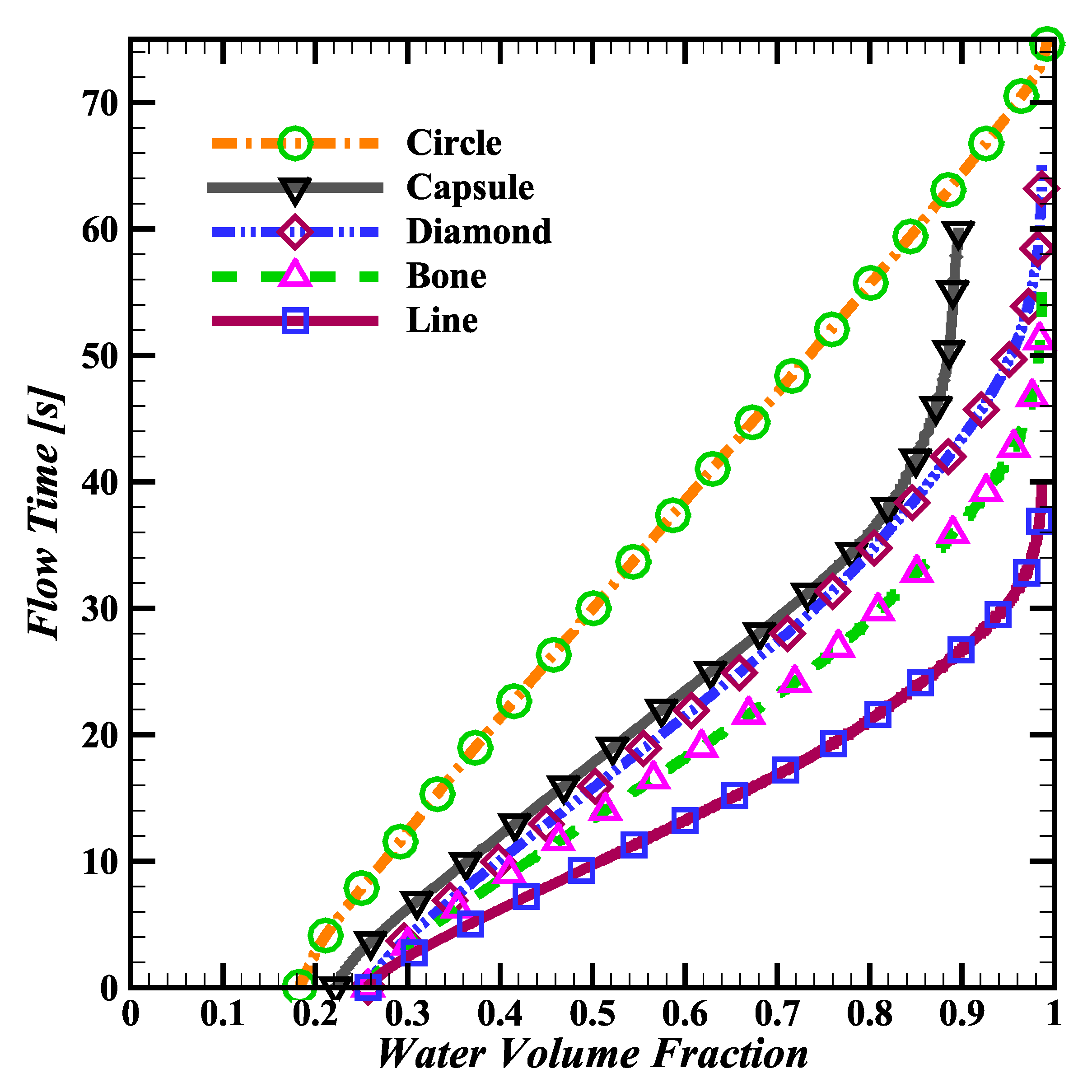 Biosensors 14 00266 g004