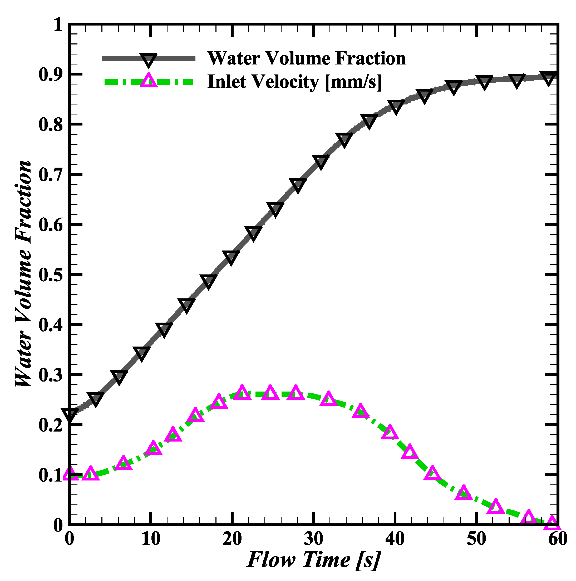 Biosensors 14 00266 g005