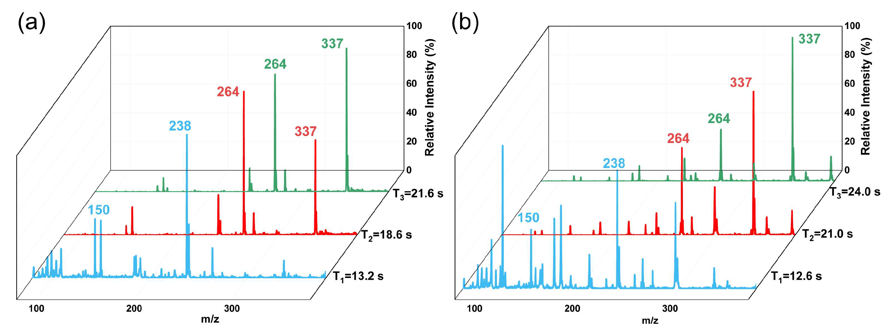 Biosensors 14 00271 g007