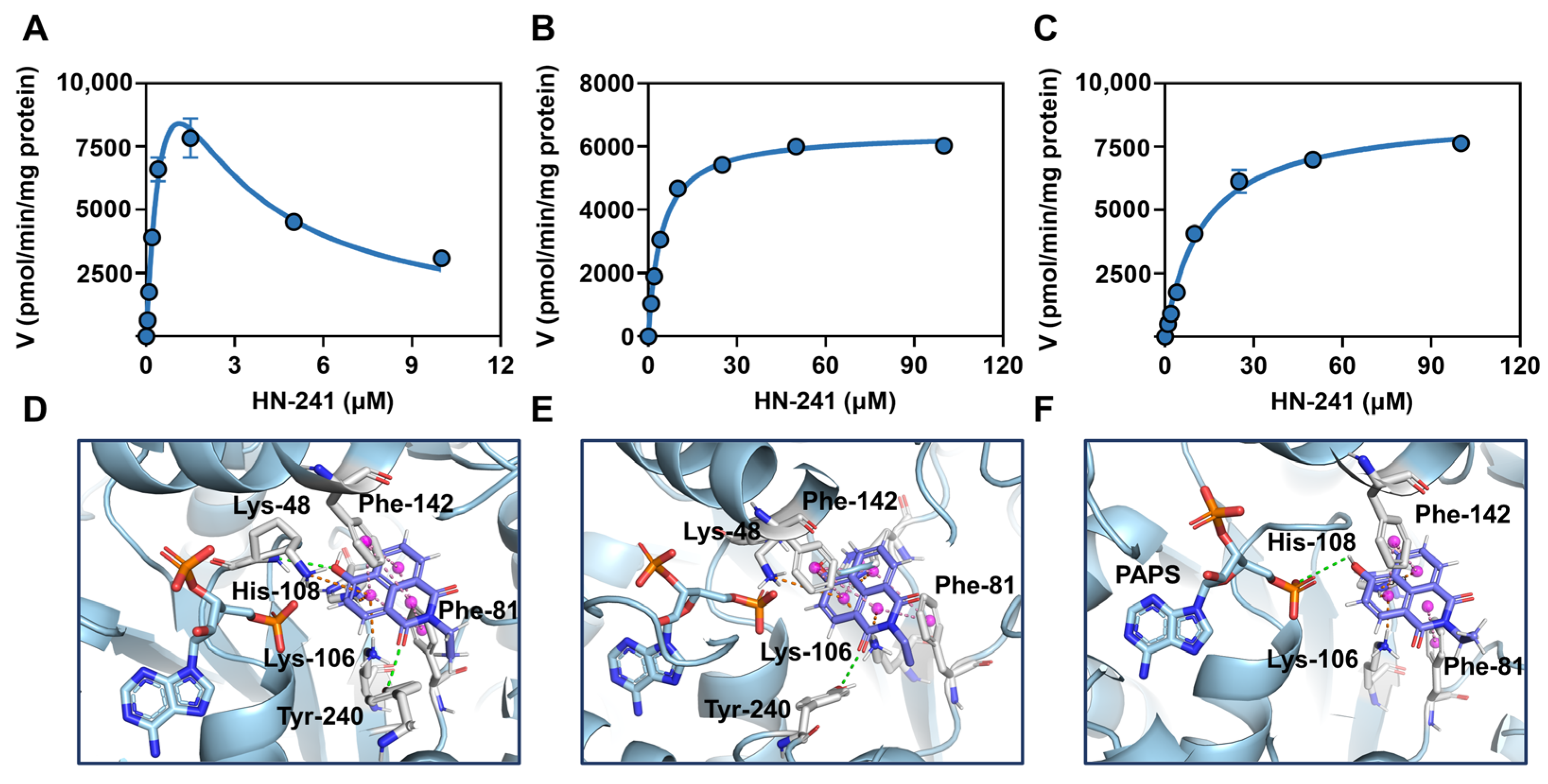 Biosensors 14 00275 g004