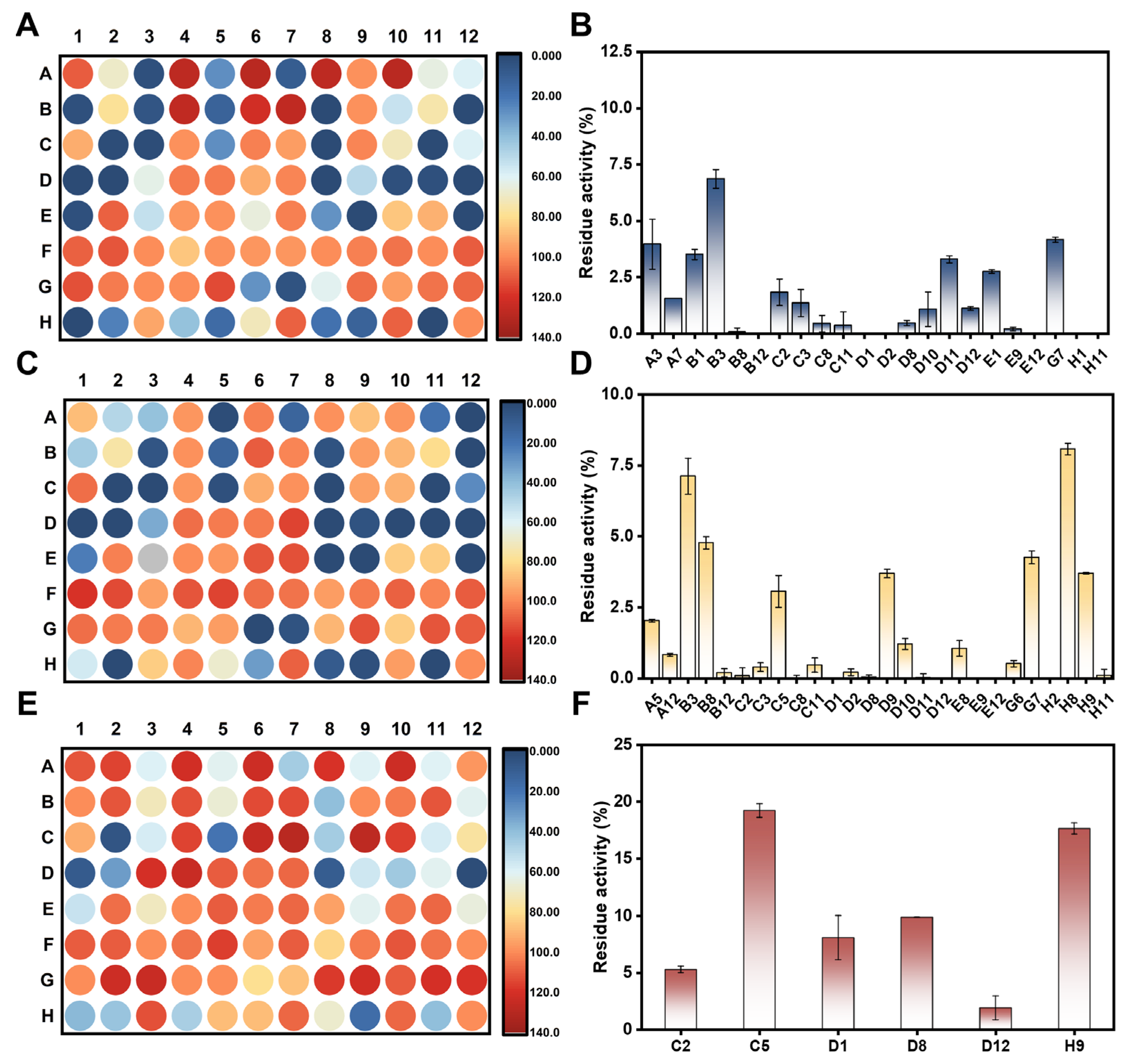 Biosensors 14 00275 g005