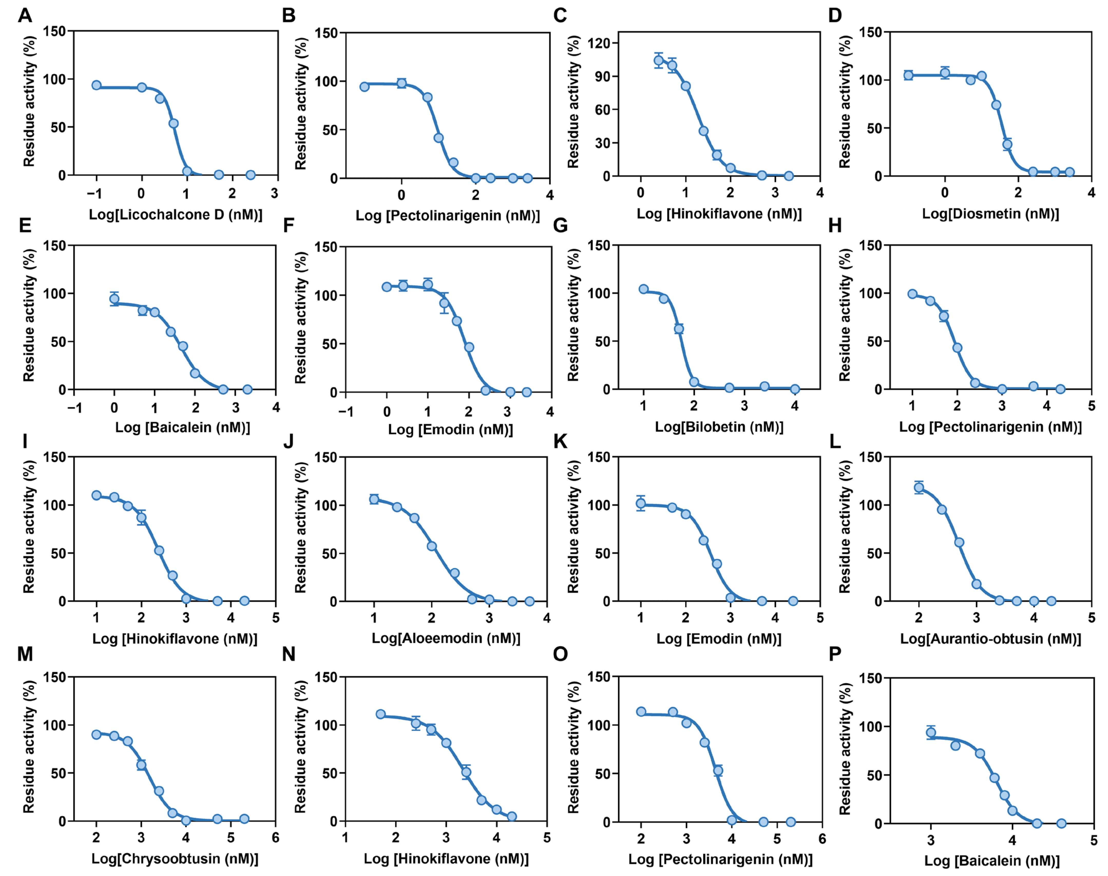 Biosensors 14 00275 g007