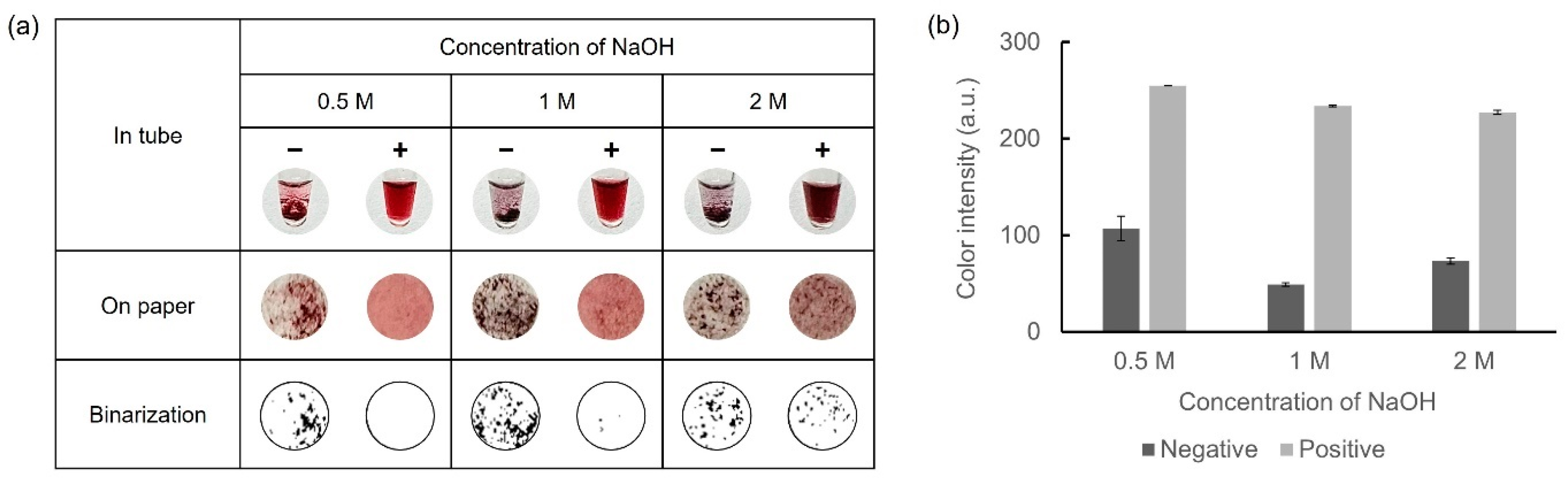 Biosensors 14 00284 g004