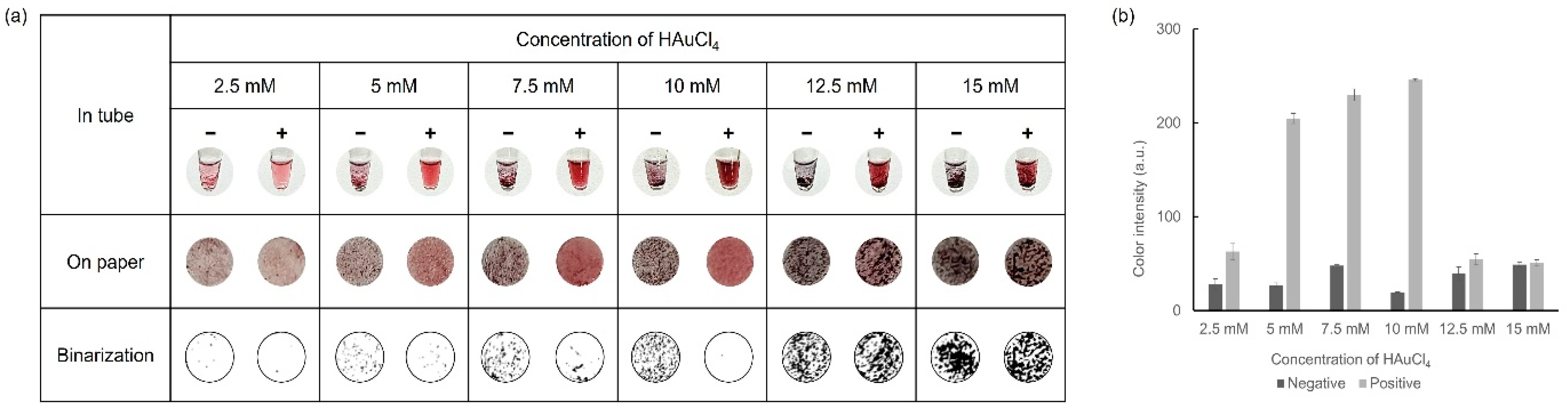 Biosensors 14 00284 g005