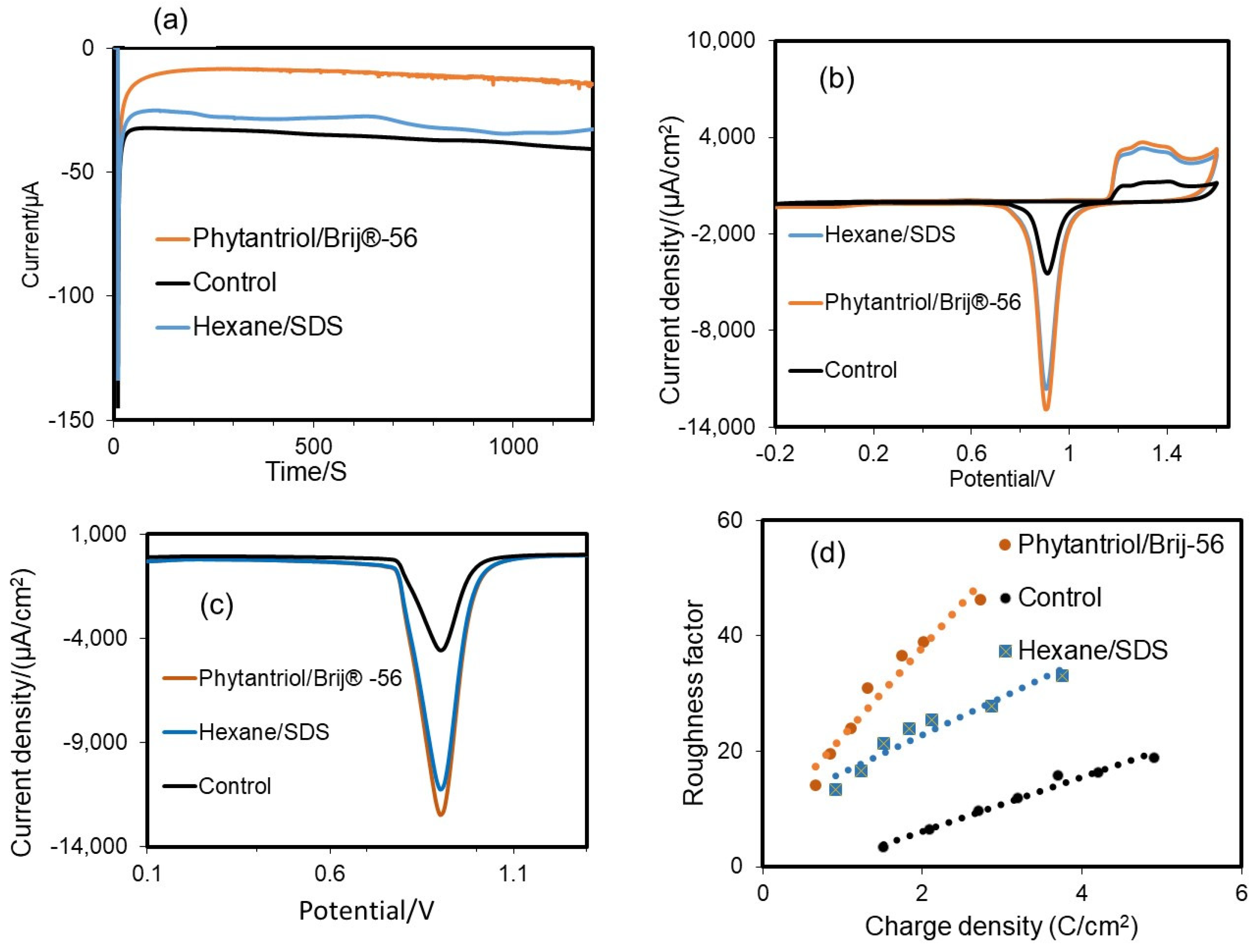 Biosensors 14 00289 g003