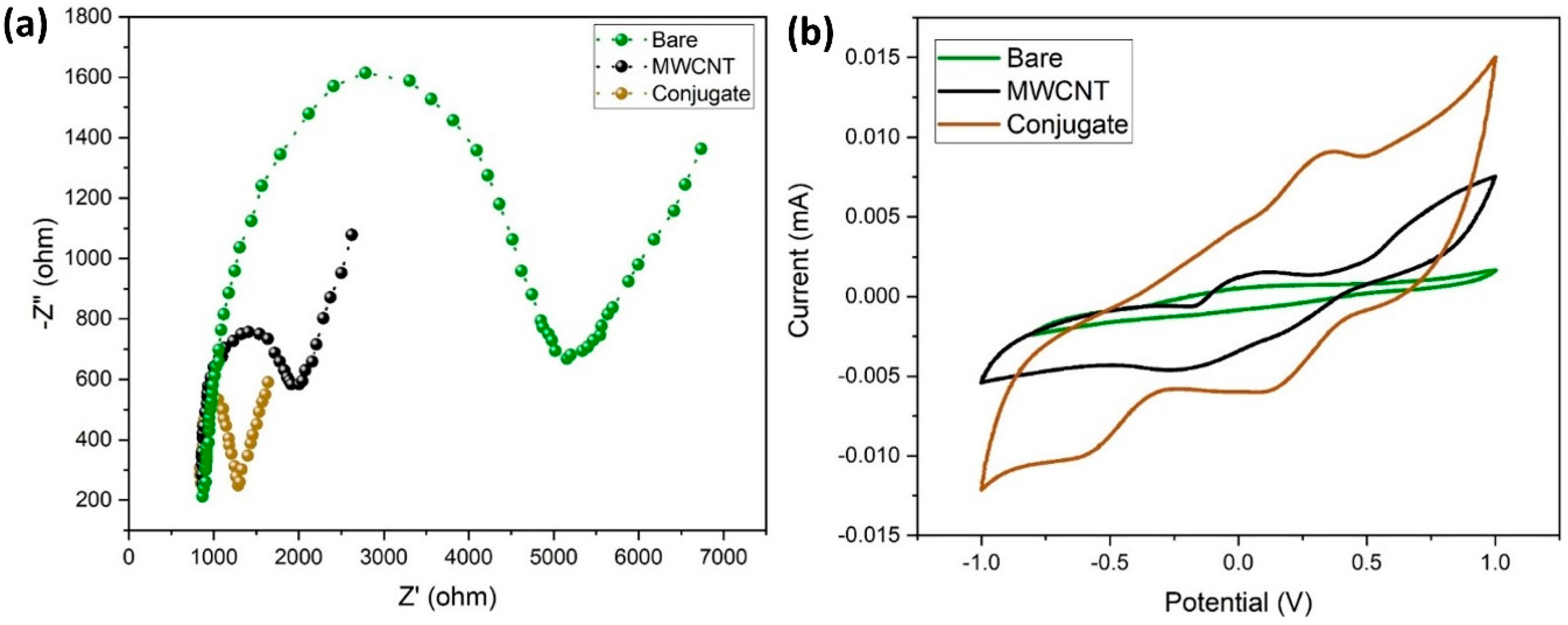 Biosensors 14 00291 g008