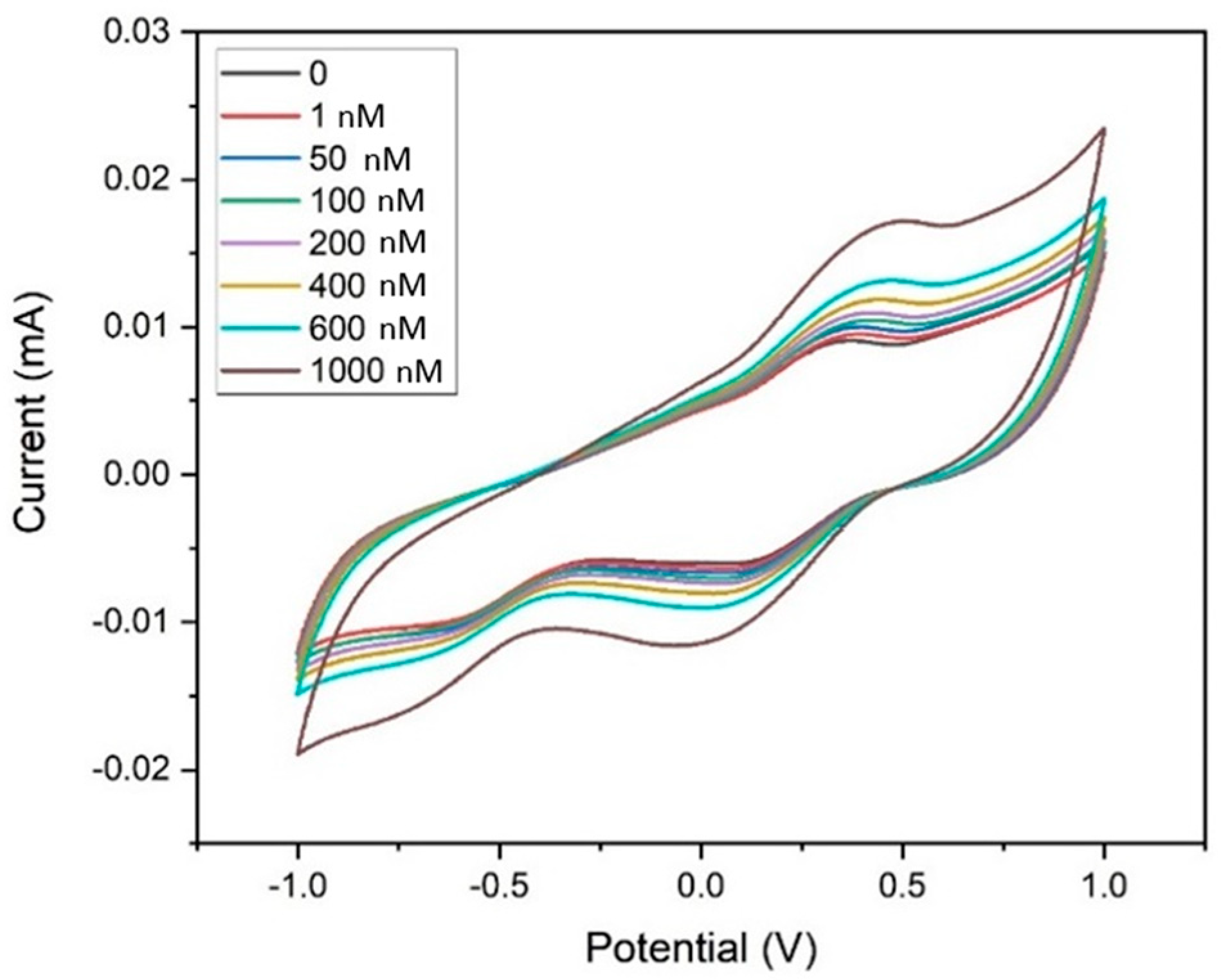 Biosensors 14 00291 g009