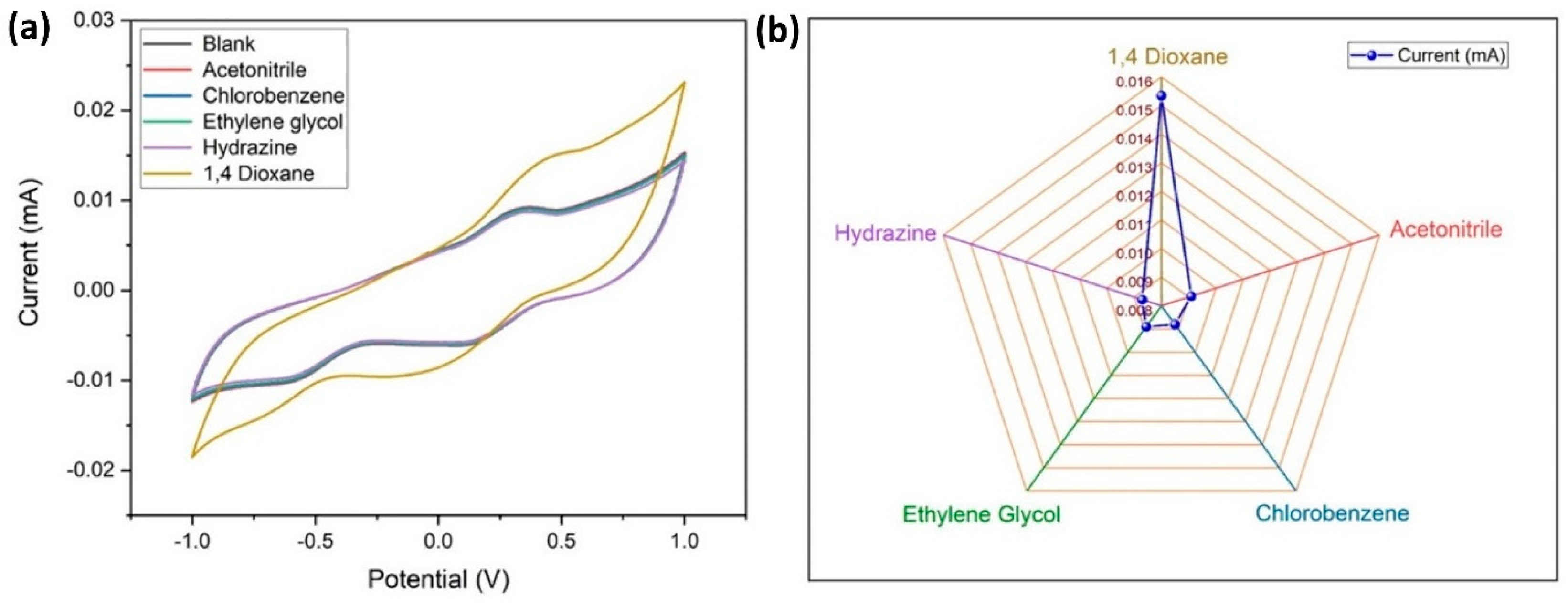 Biosensors 14 00291 g011
