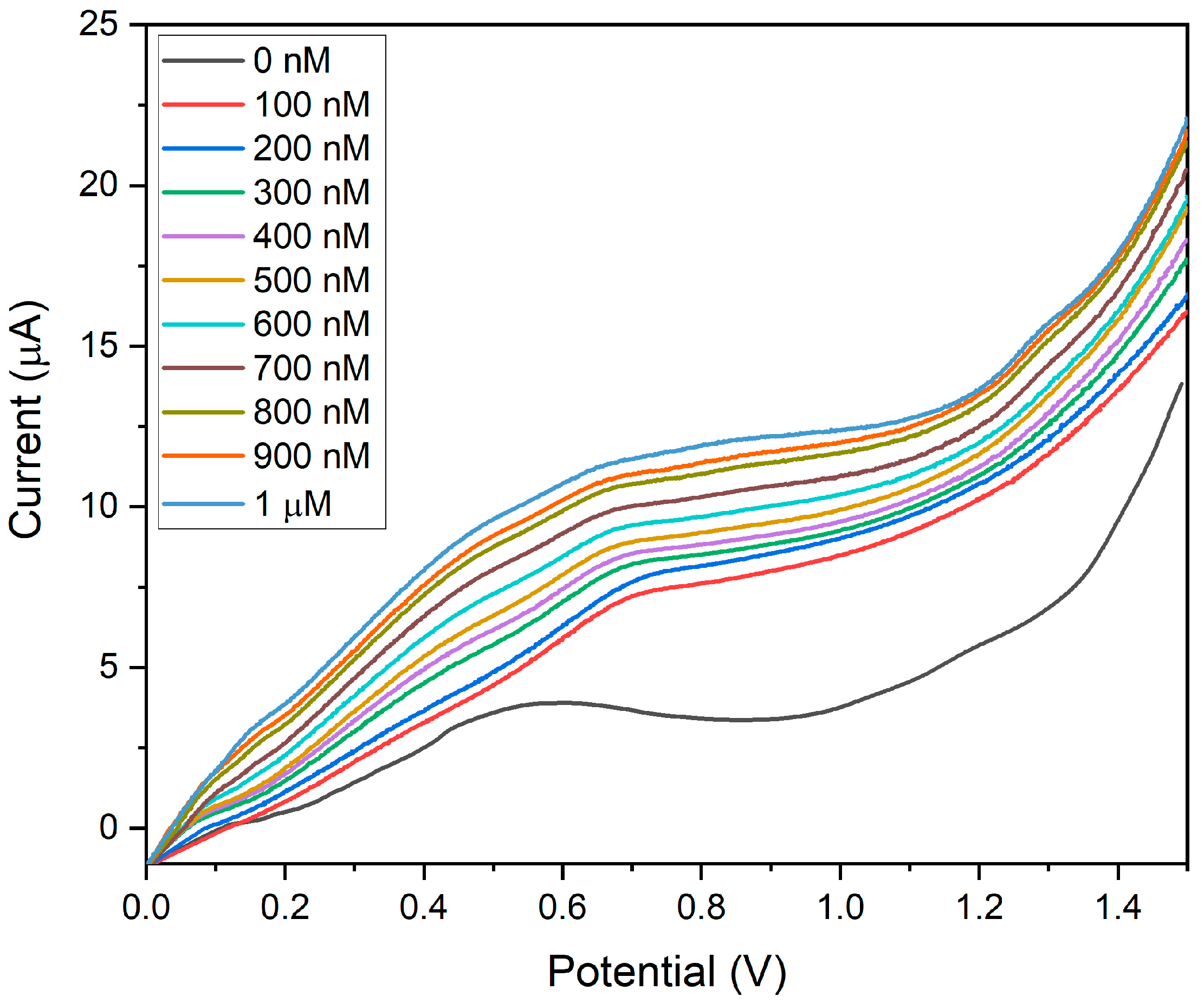 Biosensors 14 00291 g013