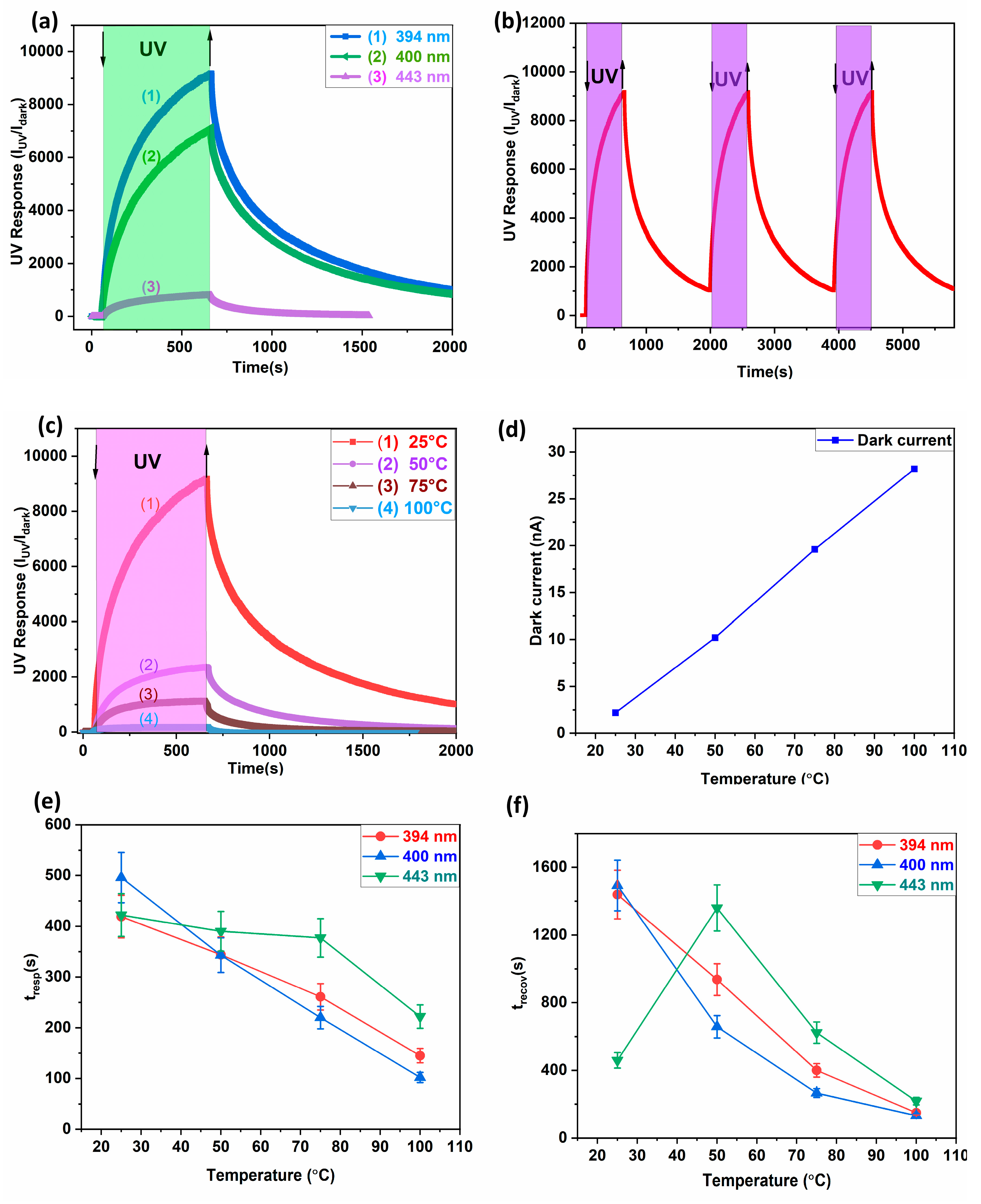 Biosensors 14 00293 g005