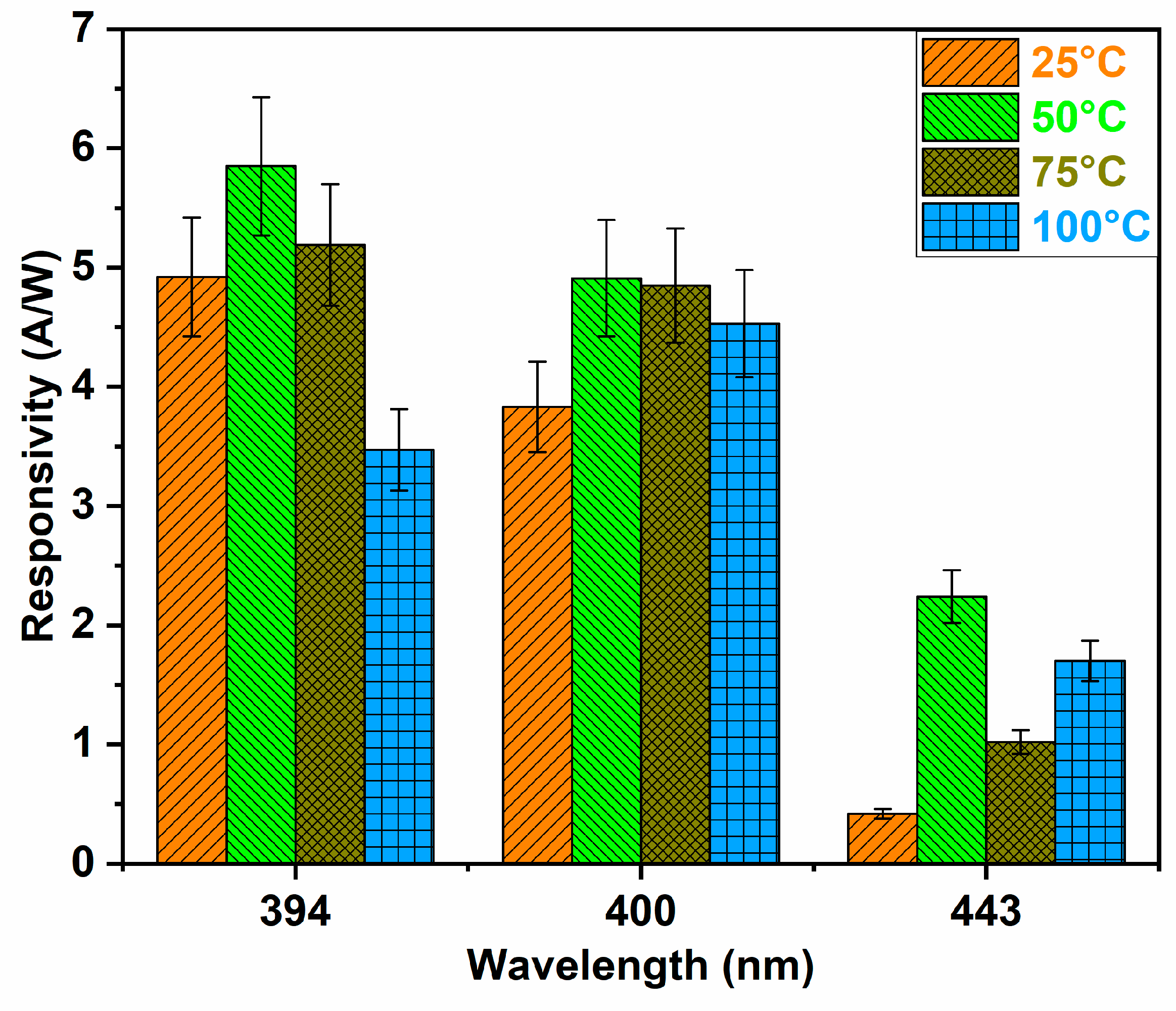 Biosensors 14 00293 g006