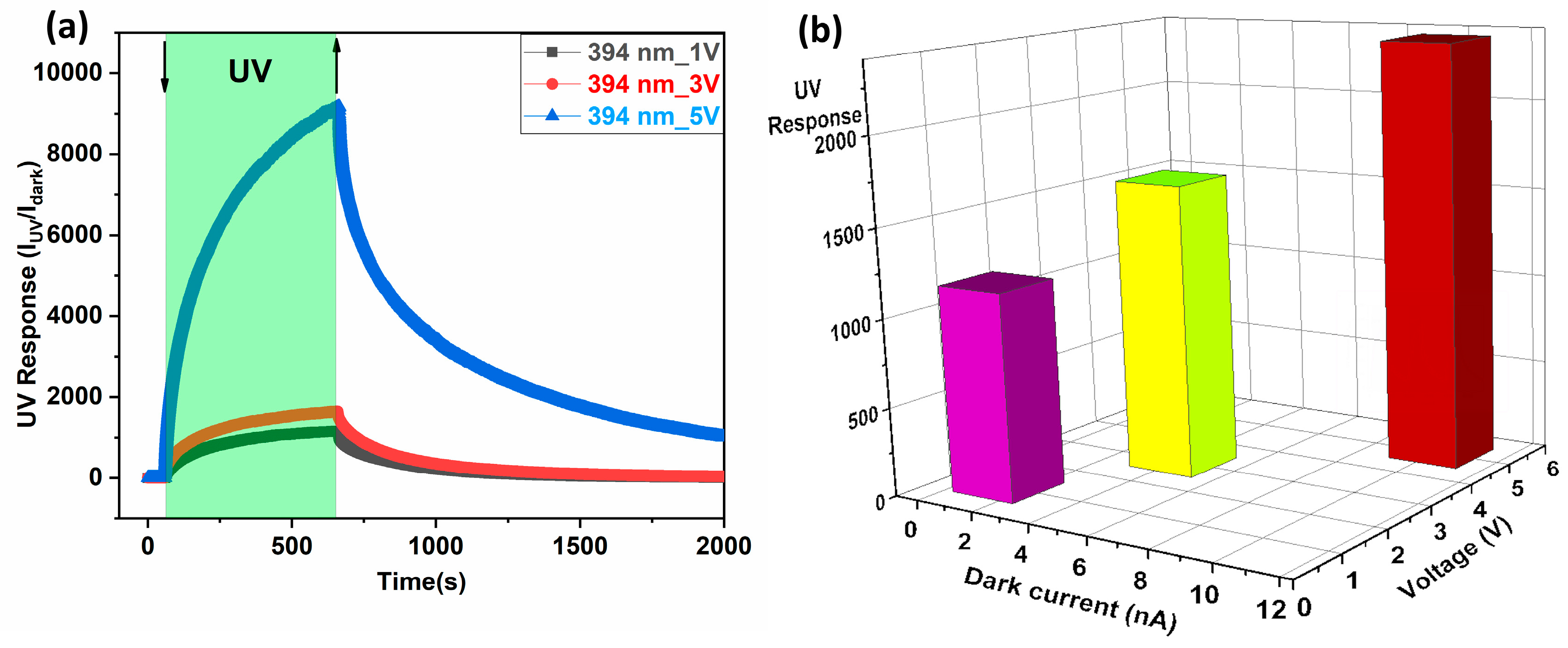 Biosensors 14 00293 g007