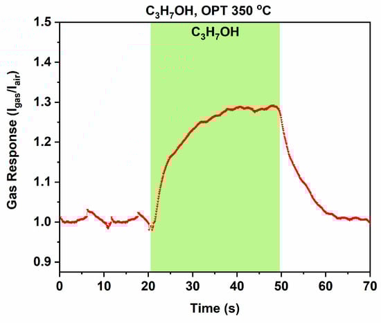 Biosensors 14 00293 g0a2
