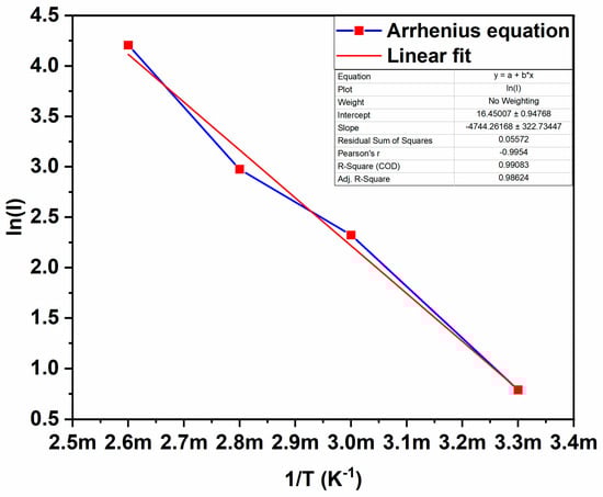 Biosensors 14 00293 g0a3