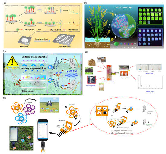 Biosensors 14 00300 g008
