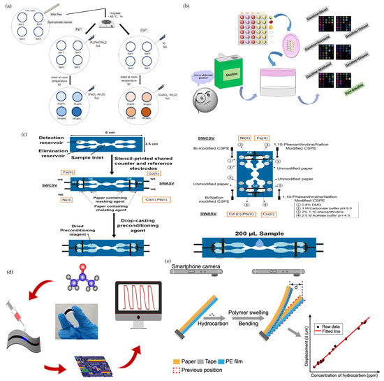 Biosensors 14 00300 g010
