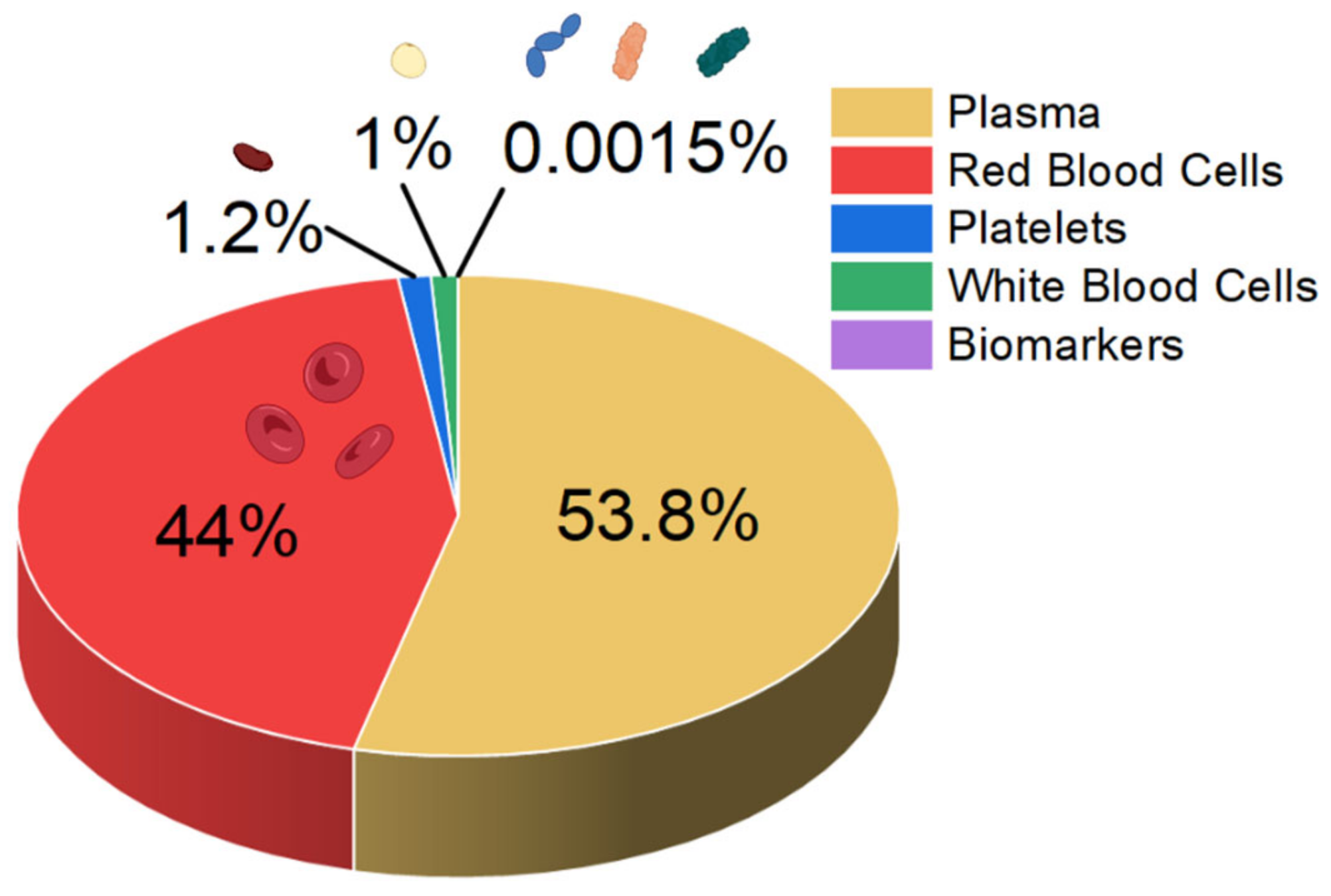 Biosensors 14 00309 g001 Biosensors 14 00309 g001