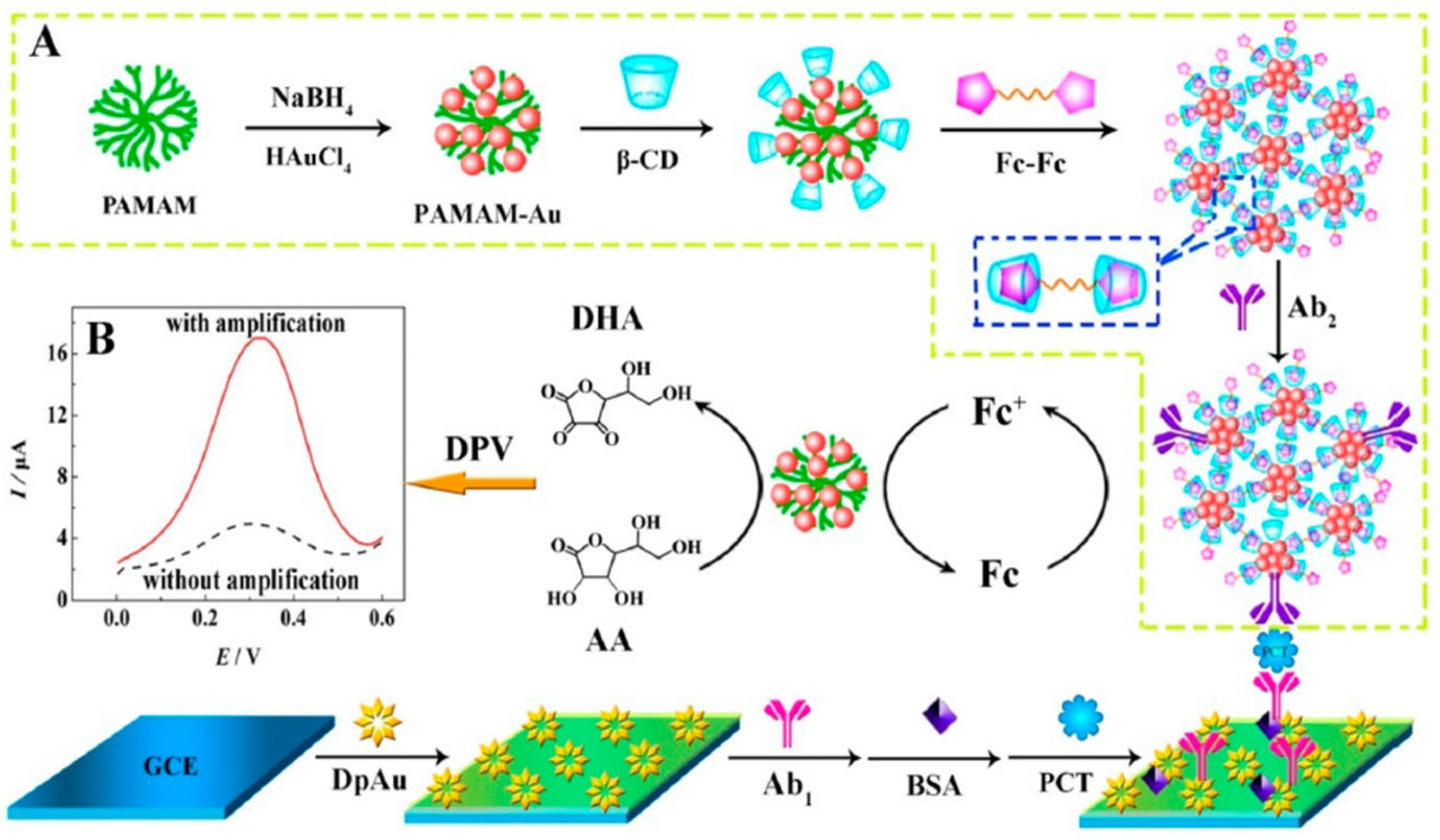 Biosensors 14 00309 g010 Biosensors 14 00309 g010