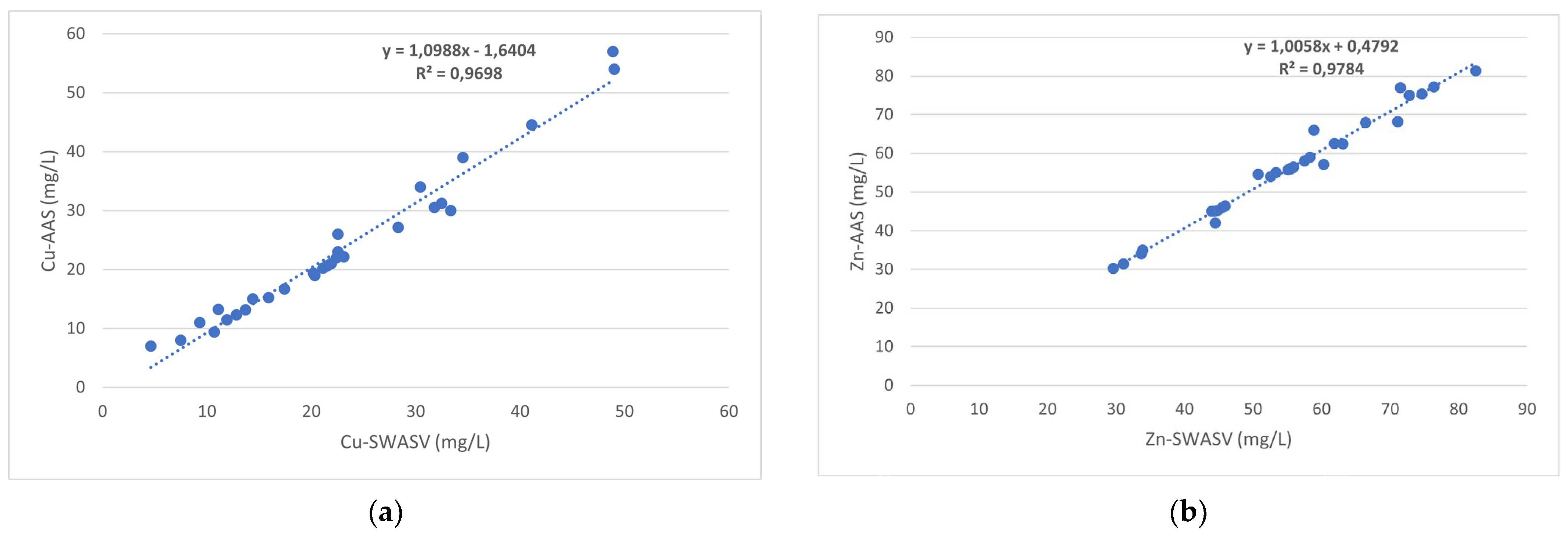 Biosensors 14 00310 g002a