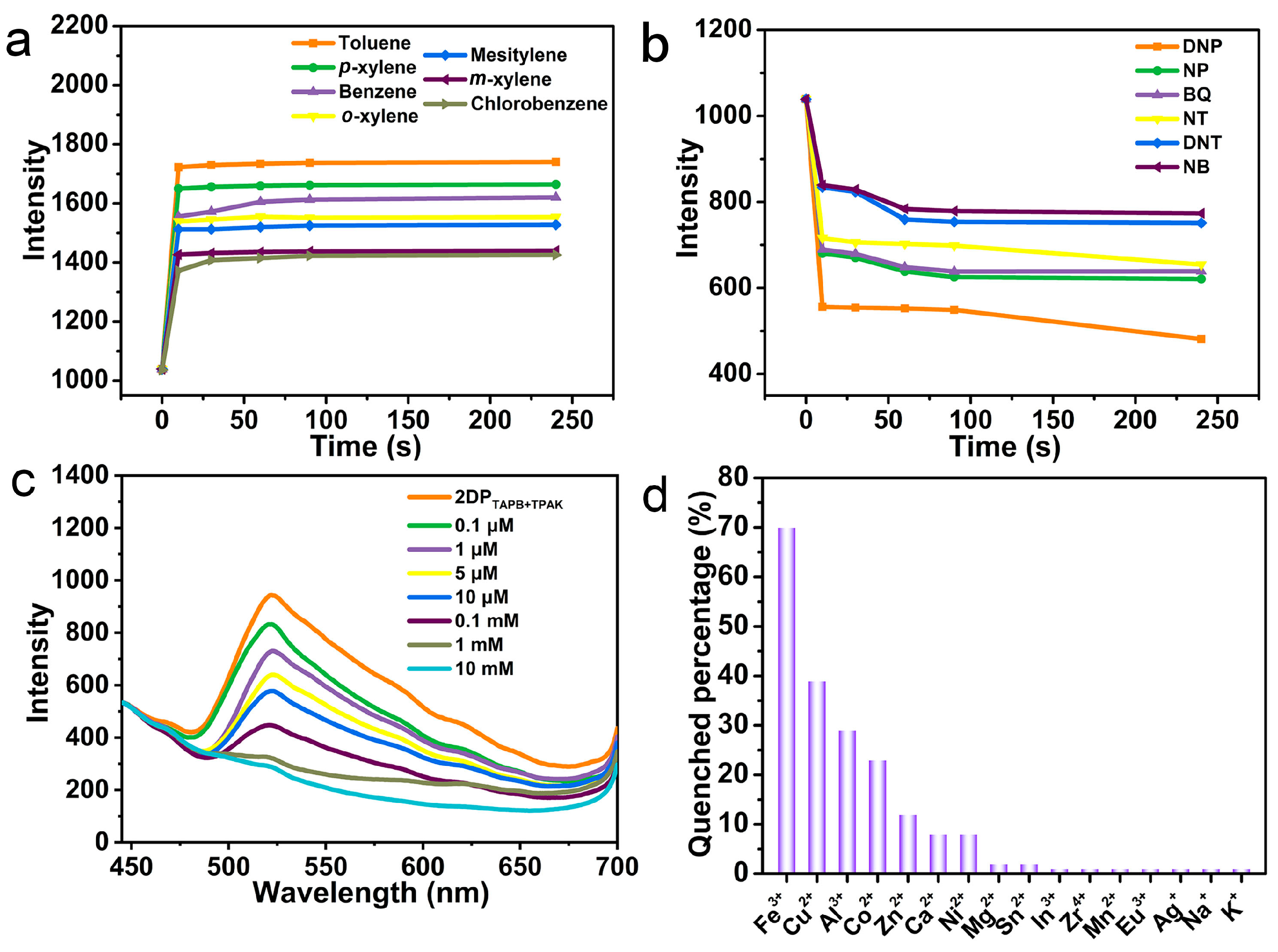 Biosensors 14 00312 g002